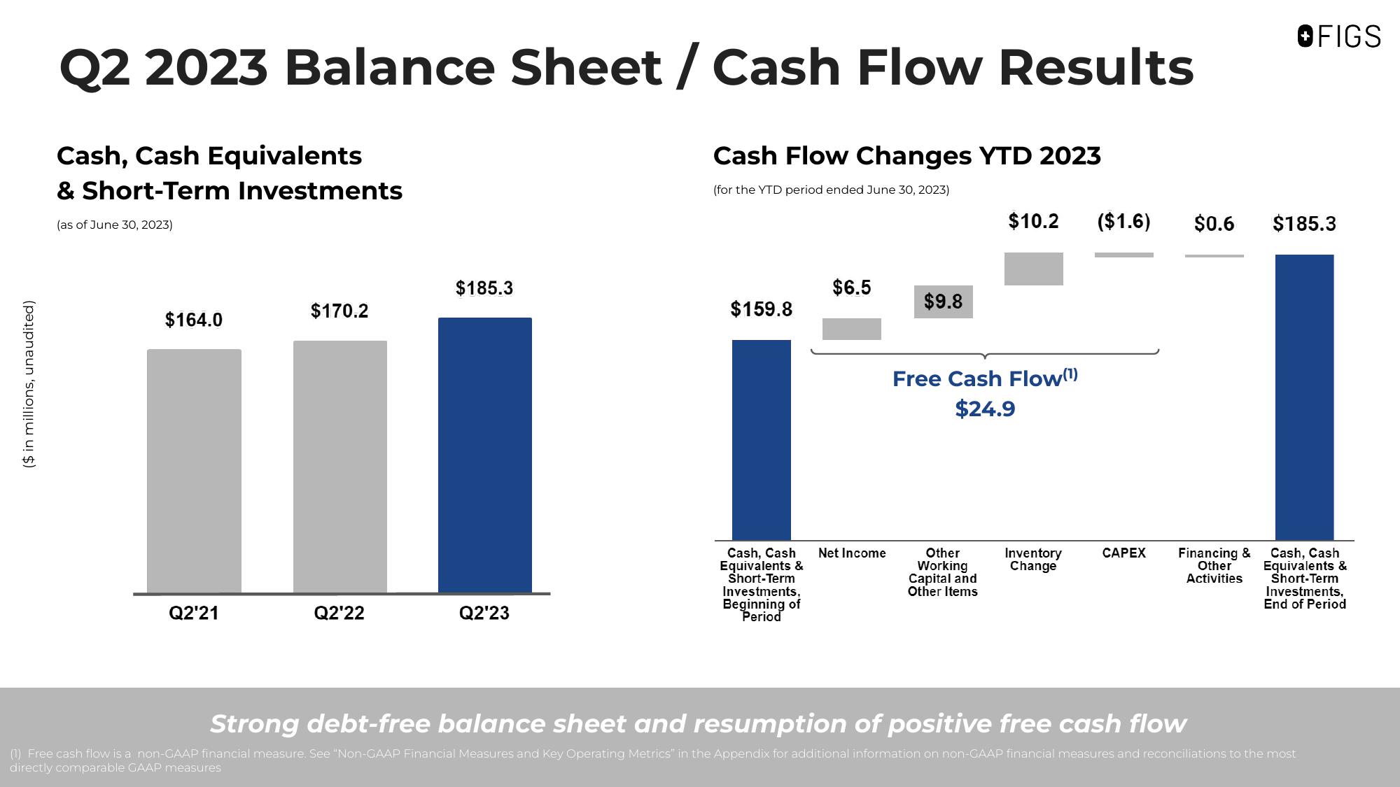 FIGS Results Presentation Deck slide image #18