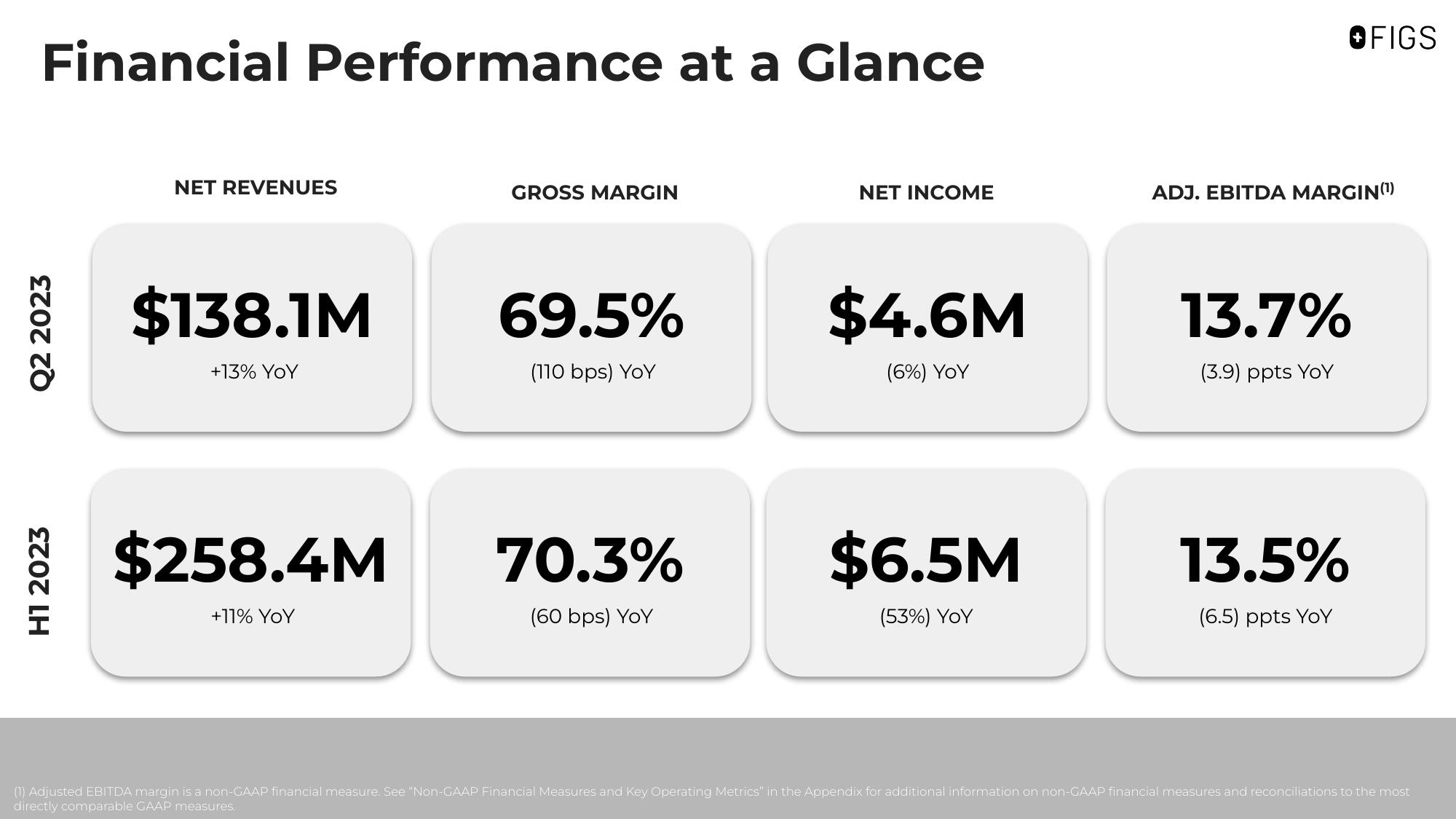 FIGS Results Presentation Deck slide image #4