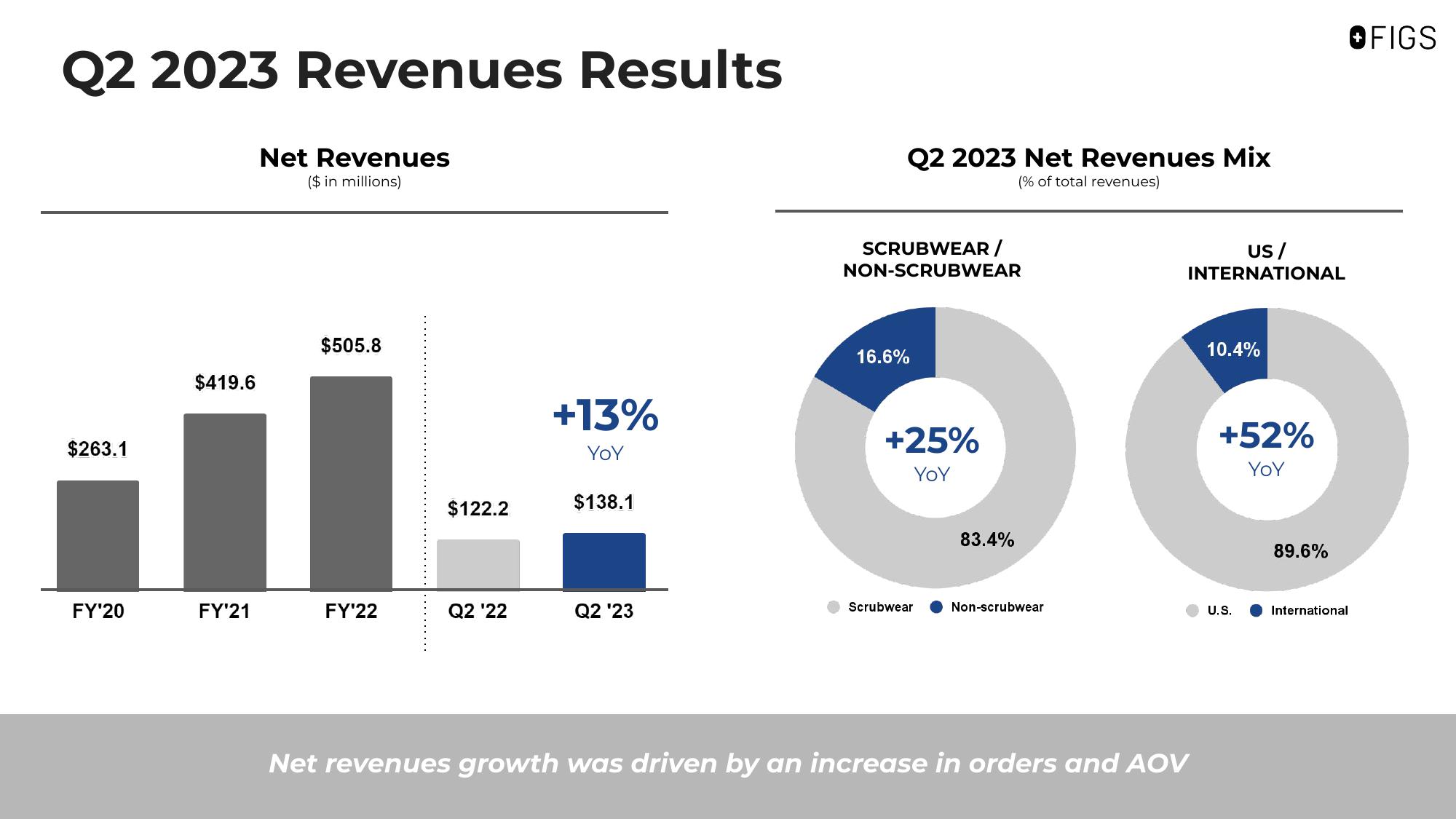 FIGS Results Presentation Deck slide image #14