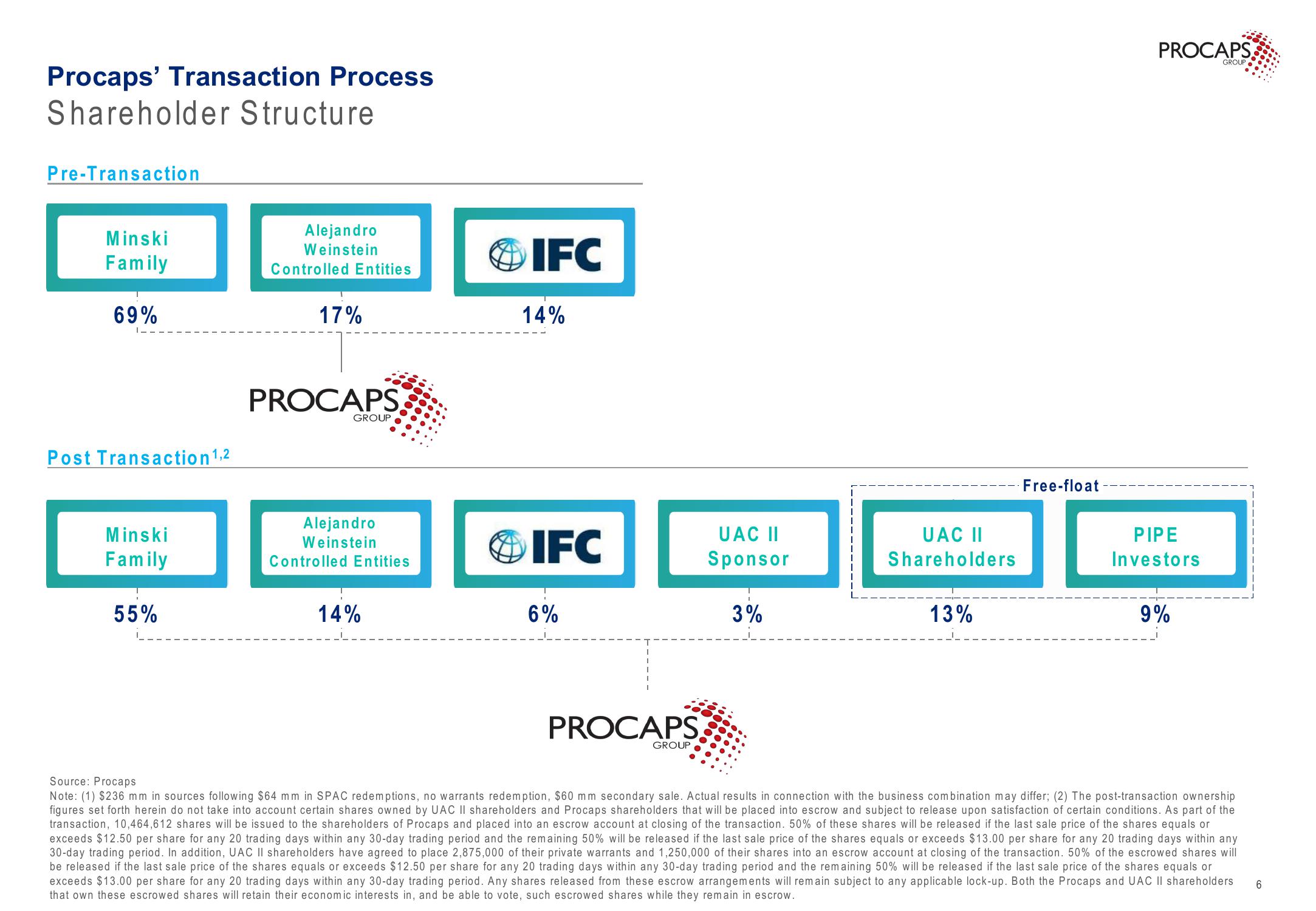 SPAC Presentation slide image #6