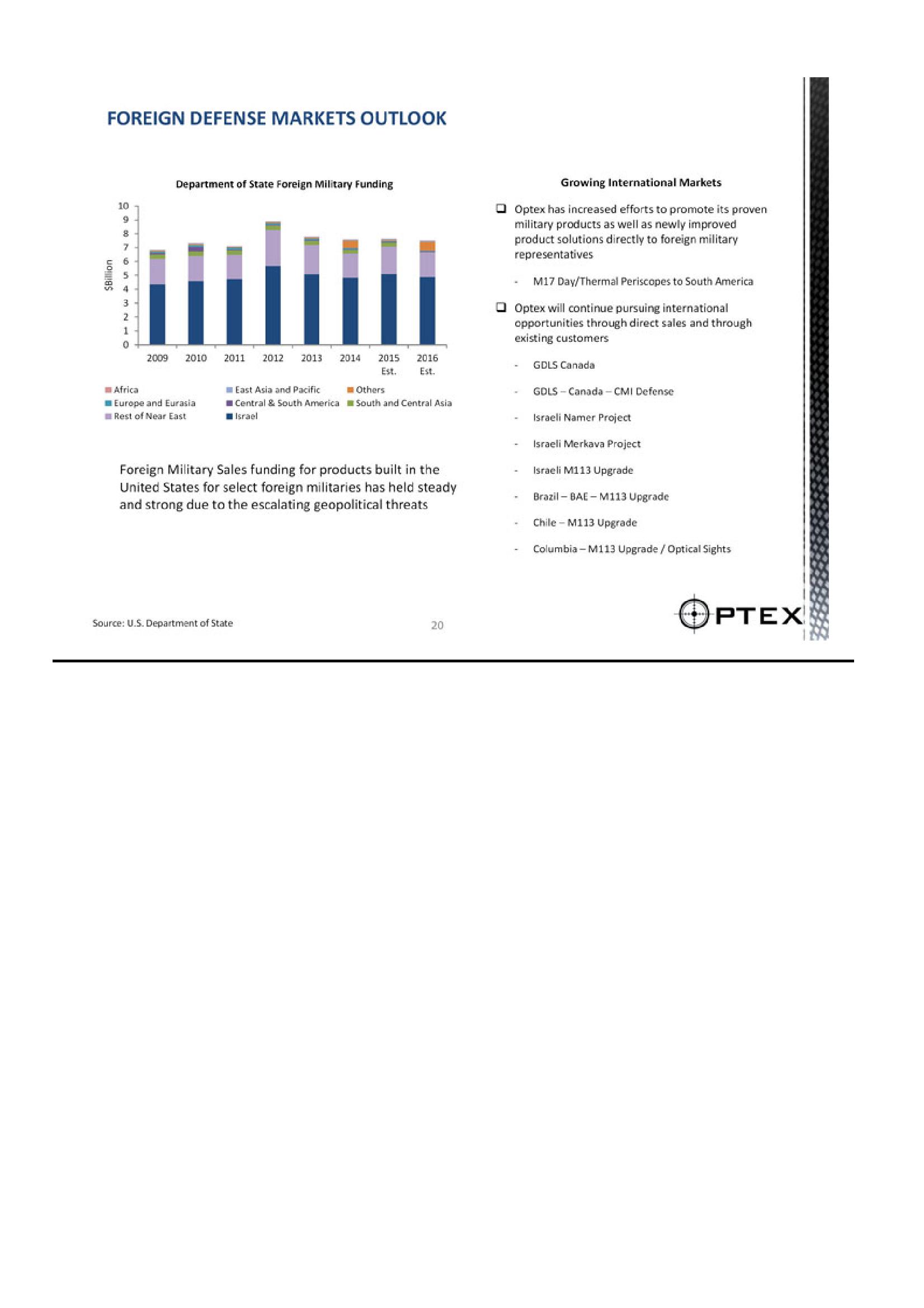 Optex Systems Holdings Investment Overview slide image #20