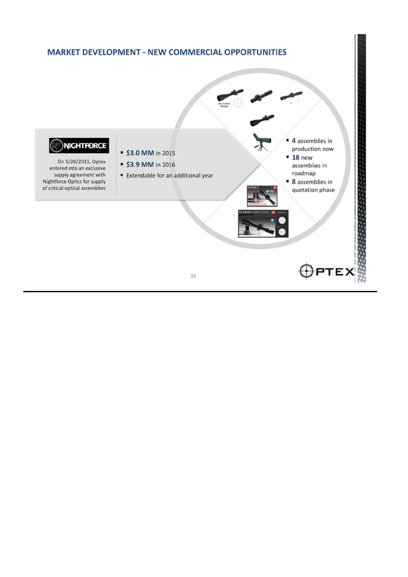 Optex Systems Holdings Investment Overview slide image #23