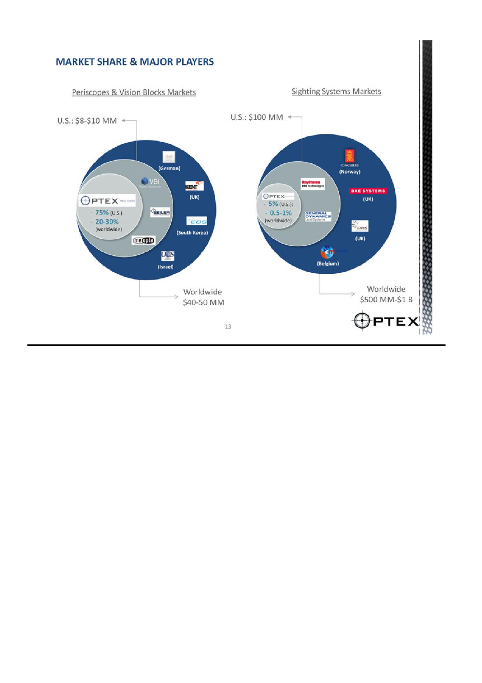 Optex Systems Holdings Investment Overview slide image #13