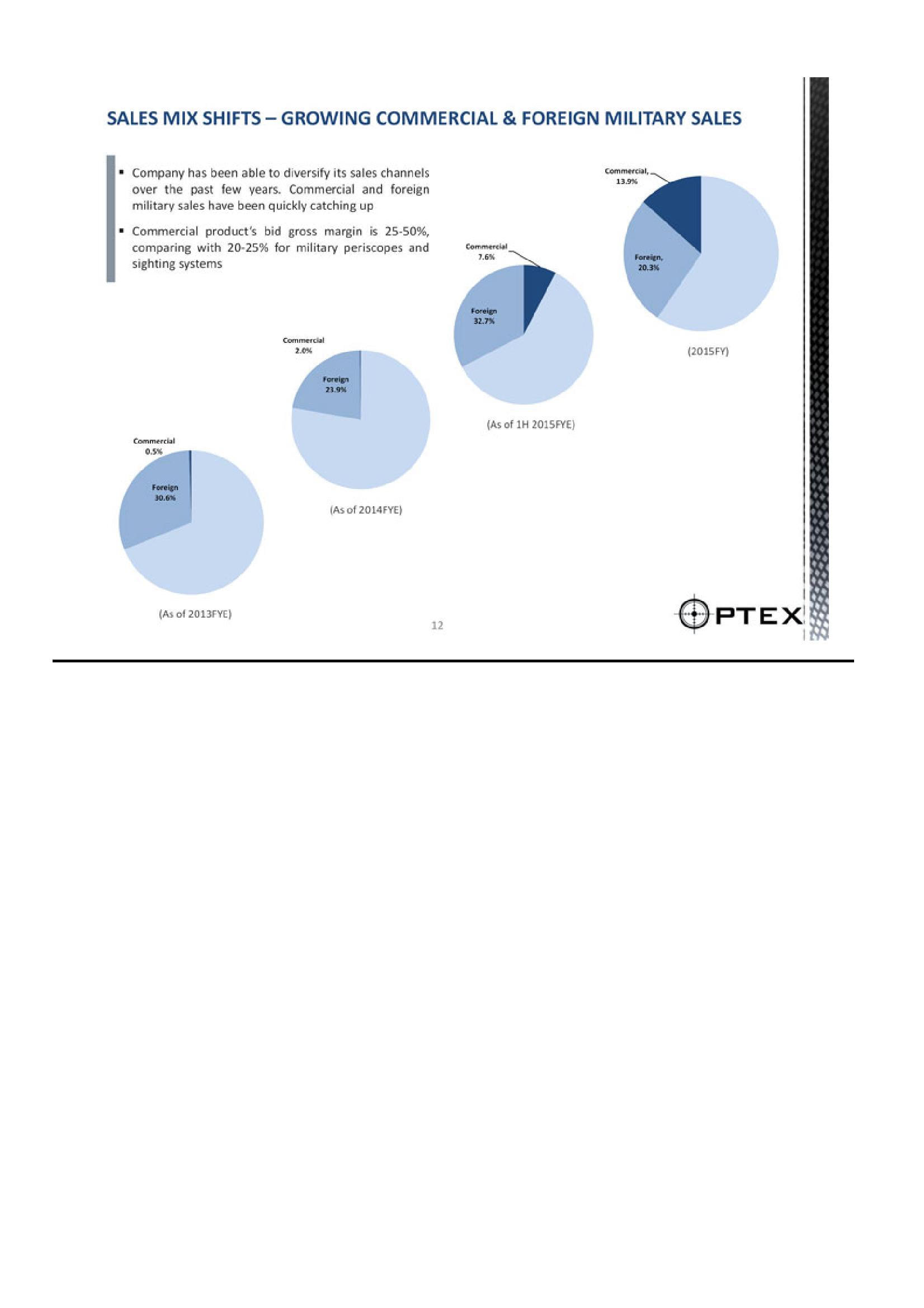 Optex Systems Holdings Investment Overview slide image #12