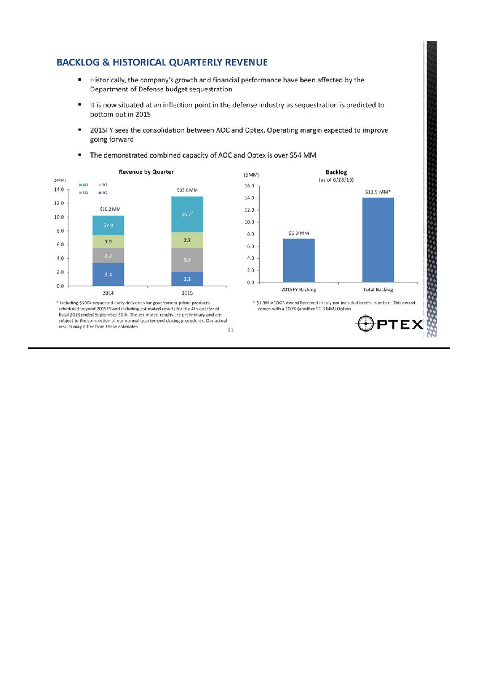 Optex Systems Holdings Investment Overview slide image #11