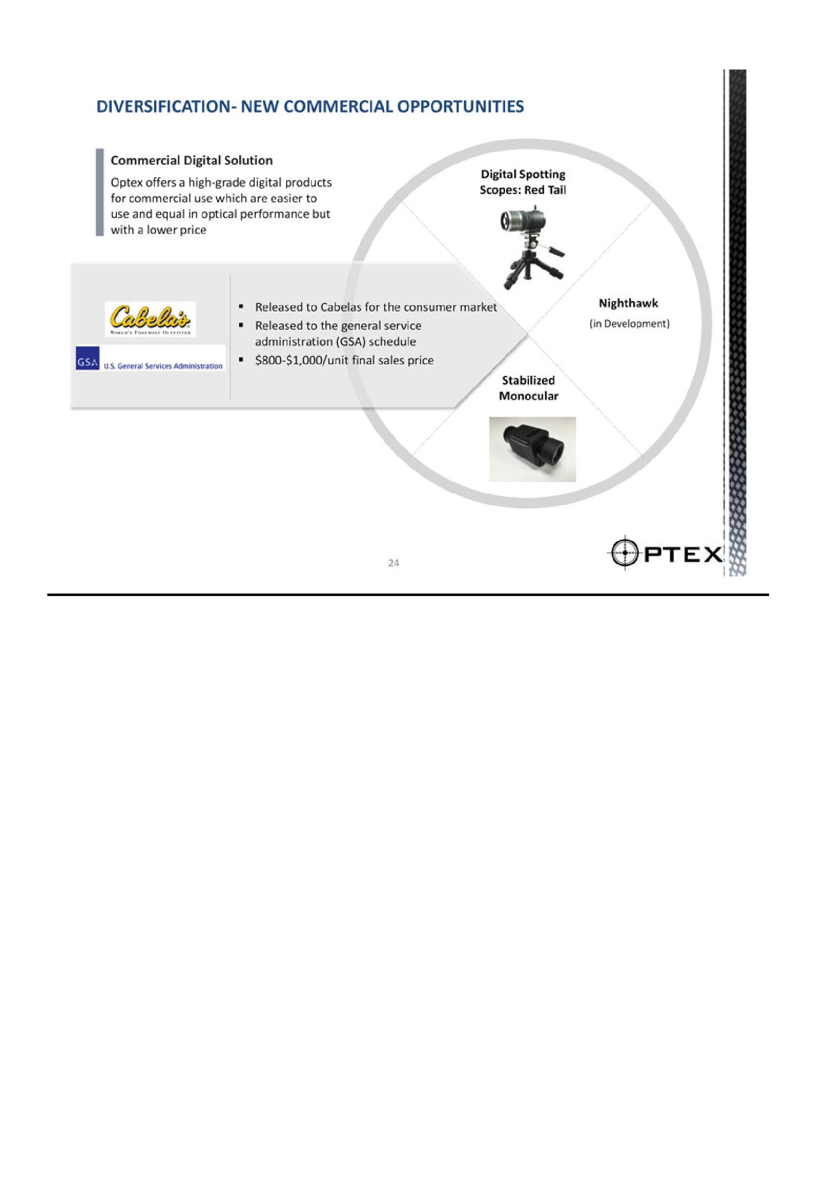 Optex Systems Holdings Investment Overview slide image #24