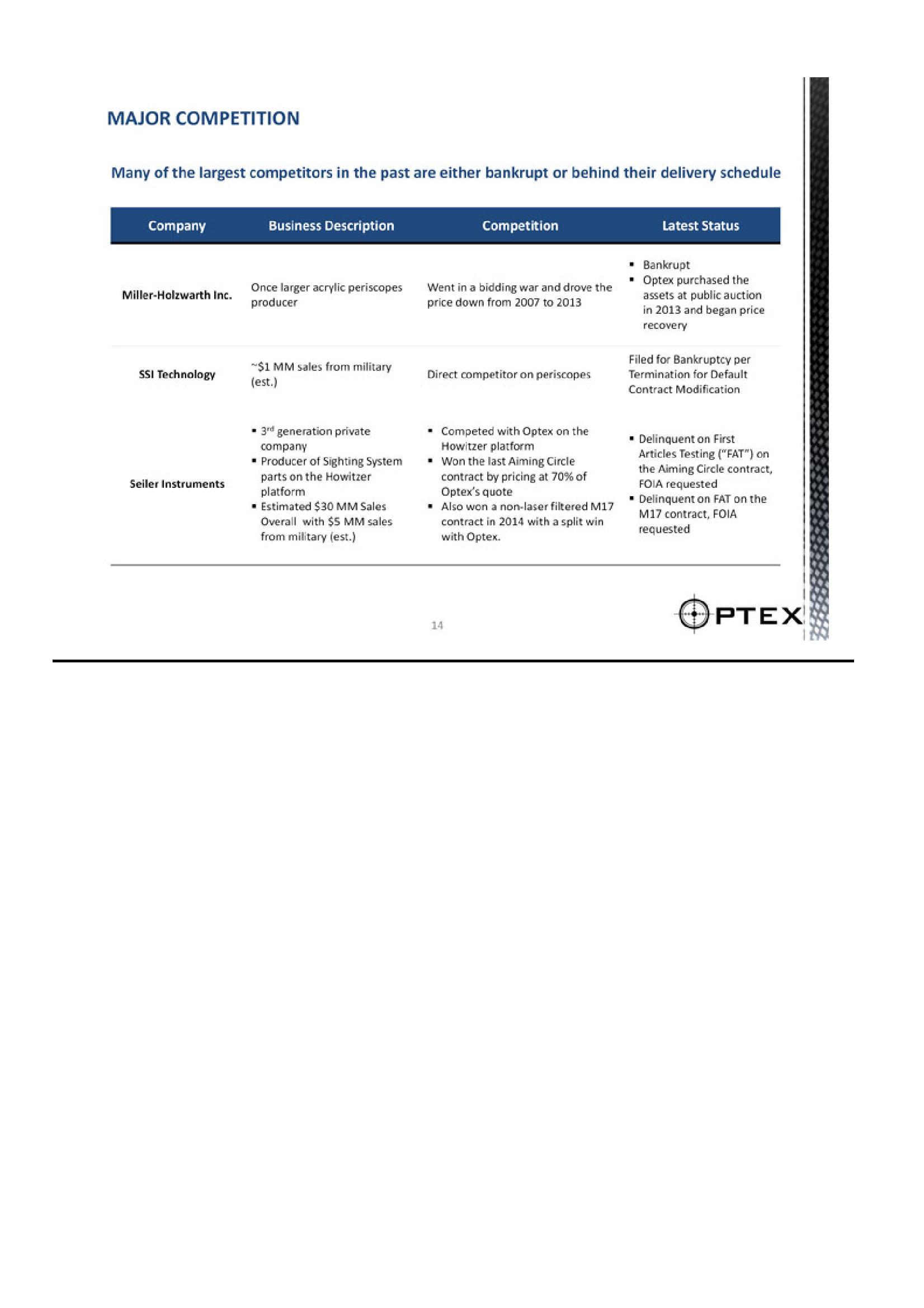 Optex Systems Holdings Investment Overview slide image #14