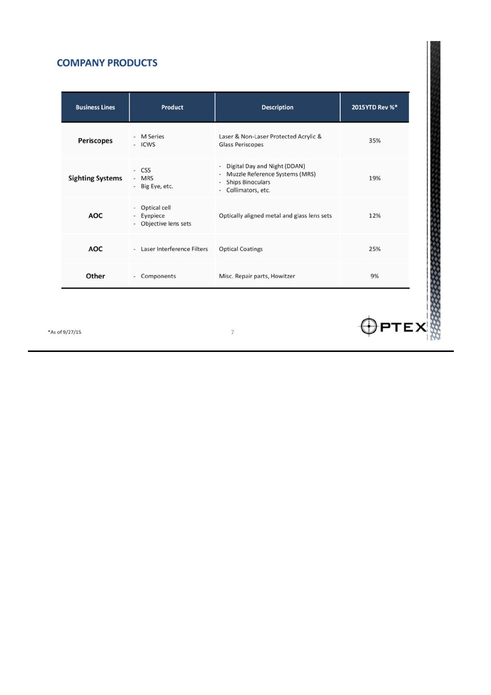 Optex Systems Holdings Investment Overview slide image #7