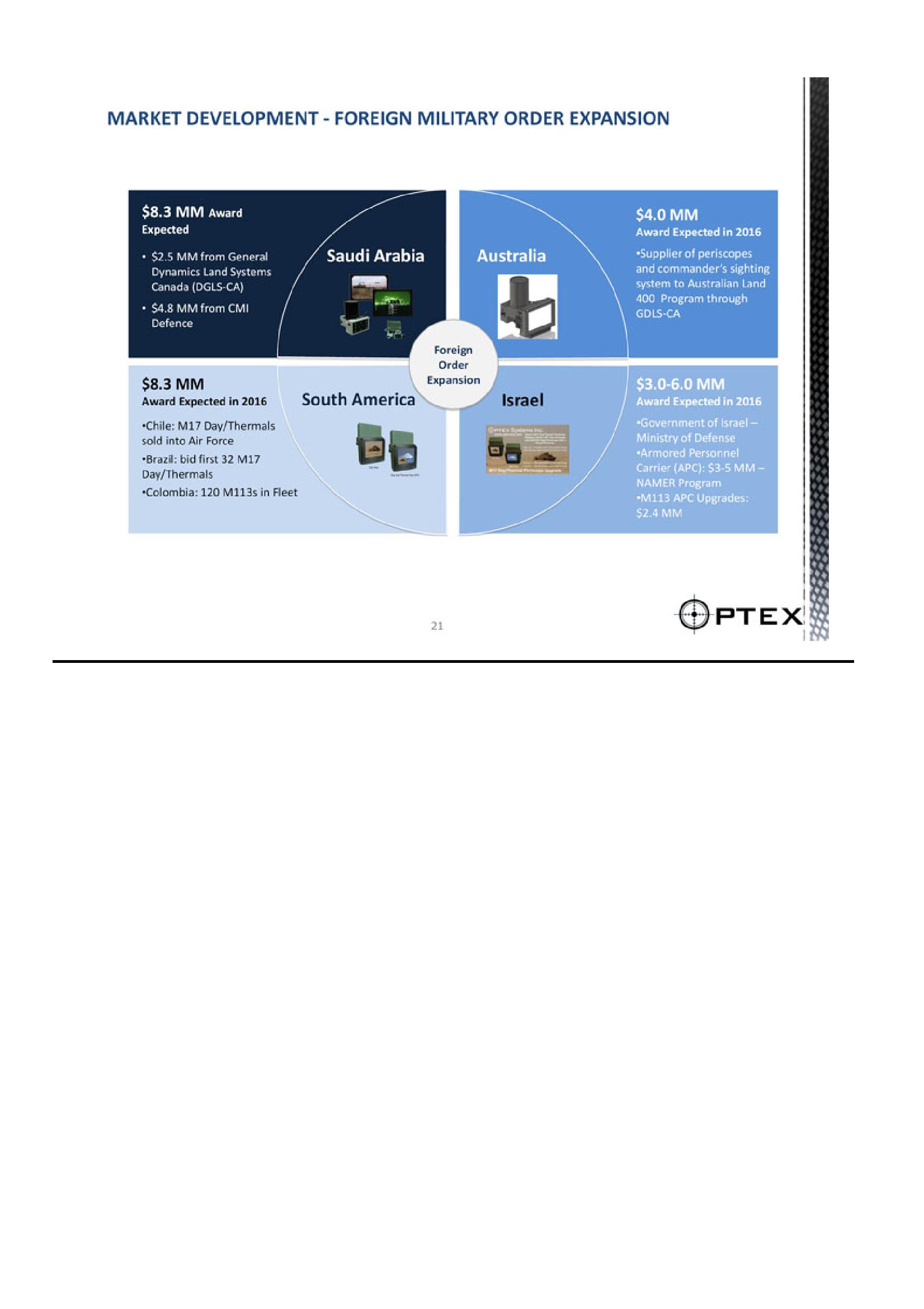 Optex Systems Holdings Investment Overview slide image #21