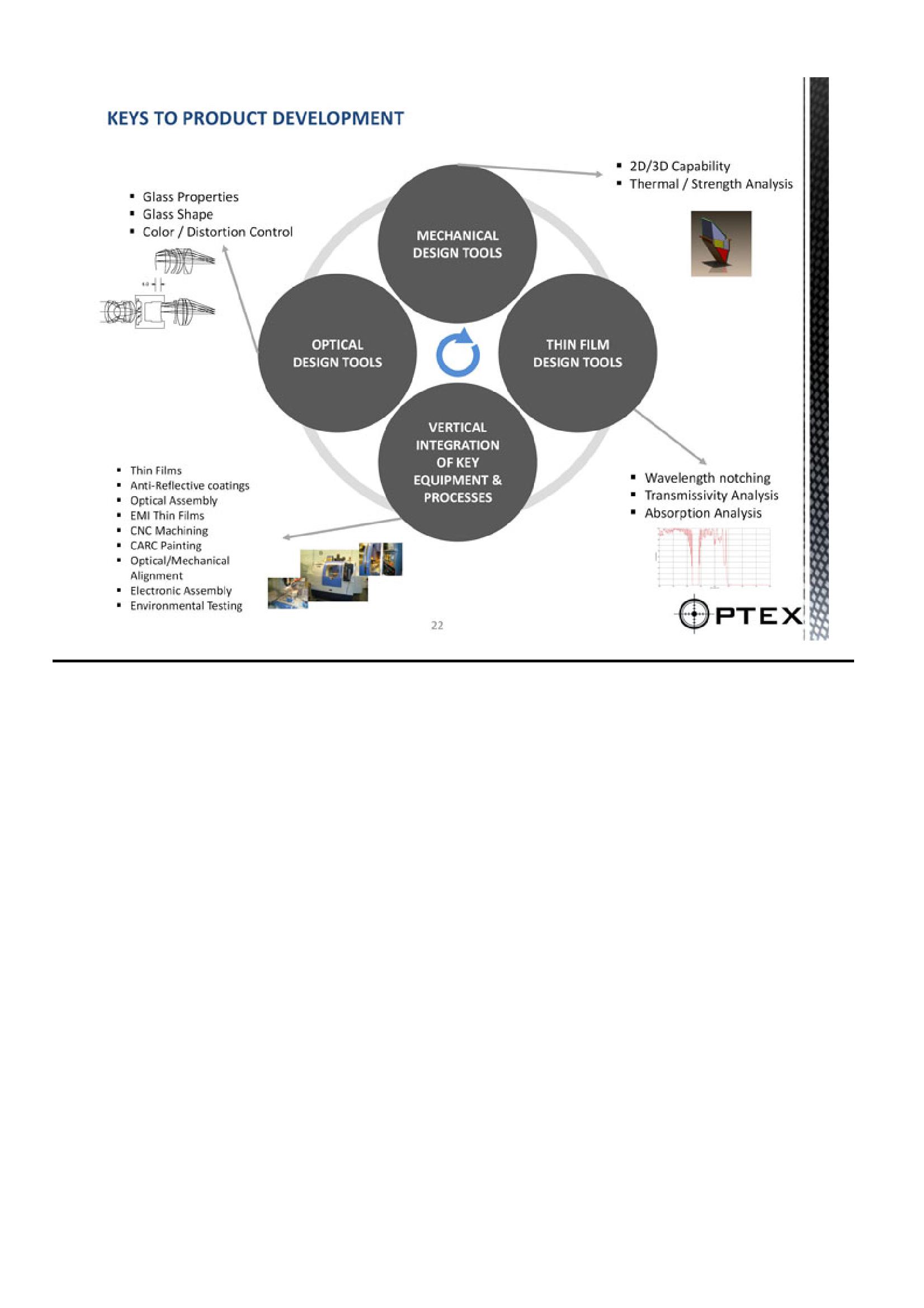 Optex Systems Holdings Investment Overview slide image #22