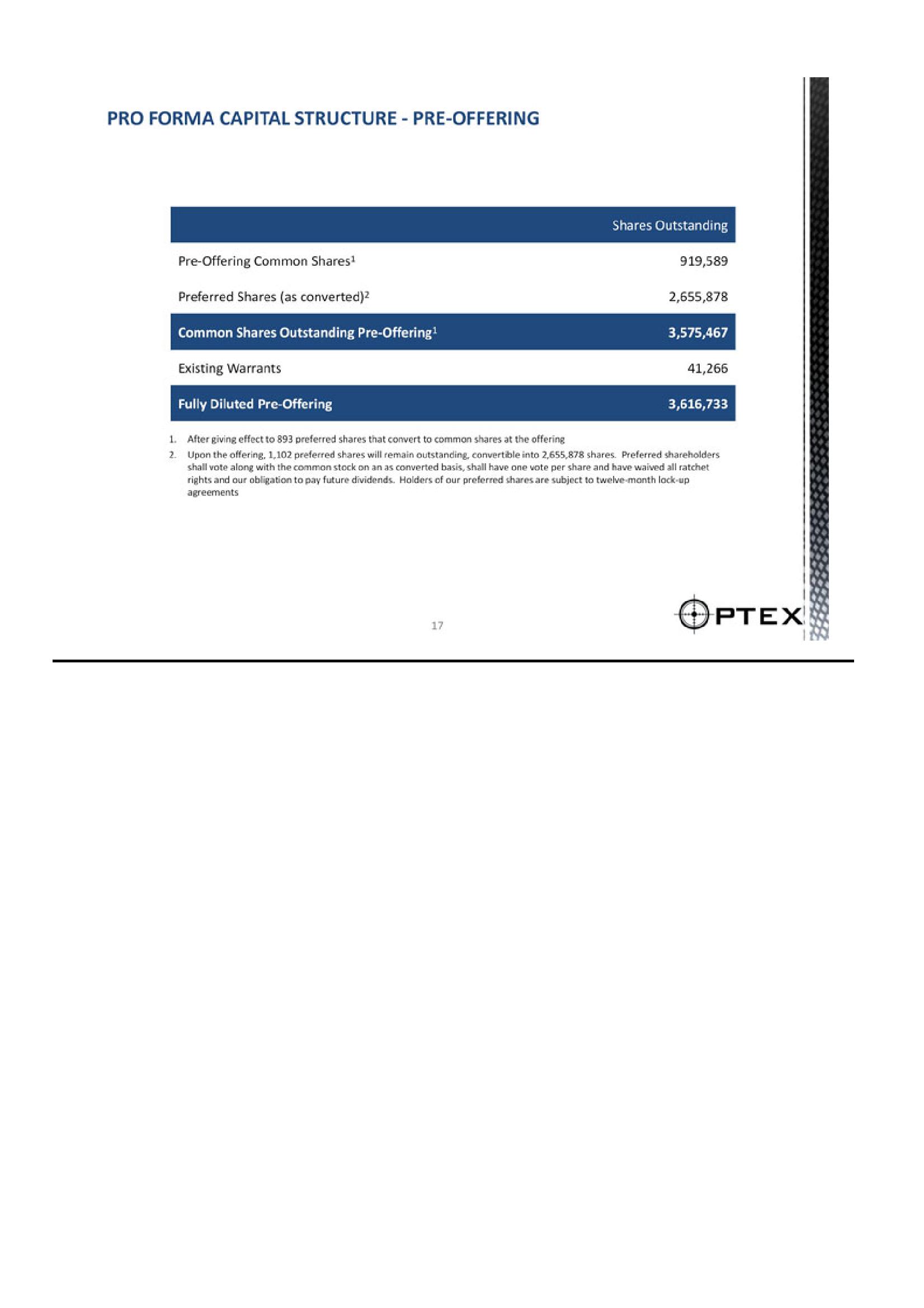 Optex Systems Holdings Investment Overview slide image #17