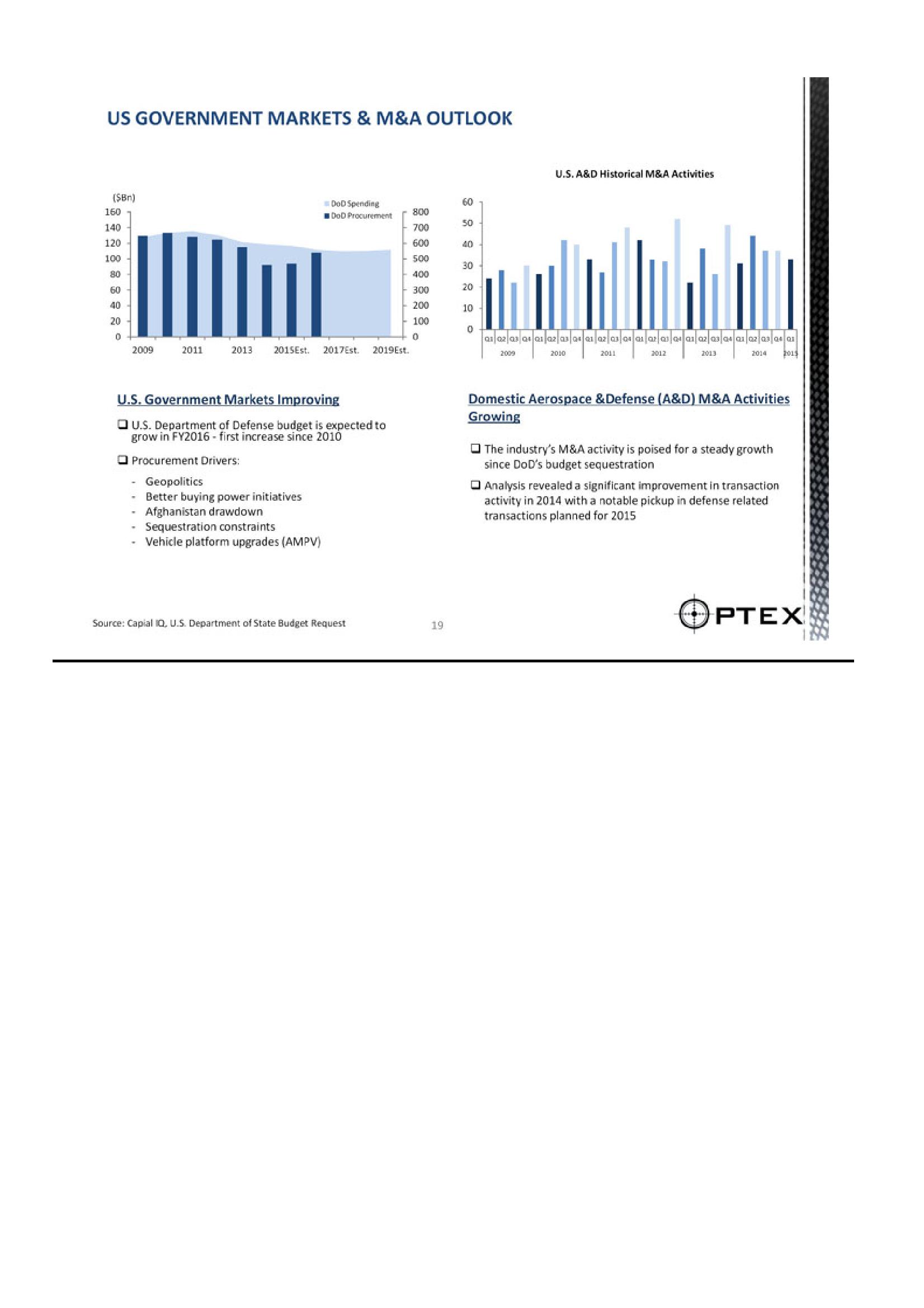 Optex Systems Holdings Investment Overview slide image #19