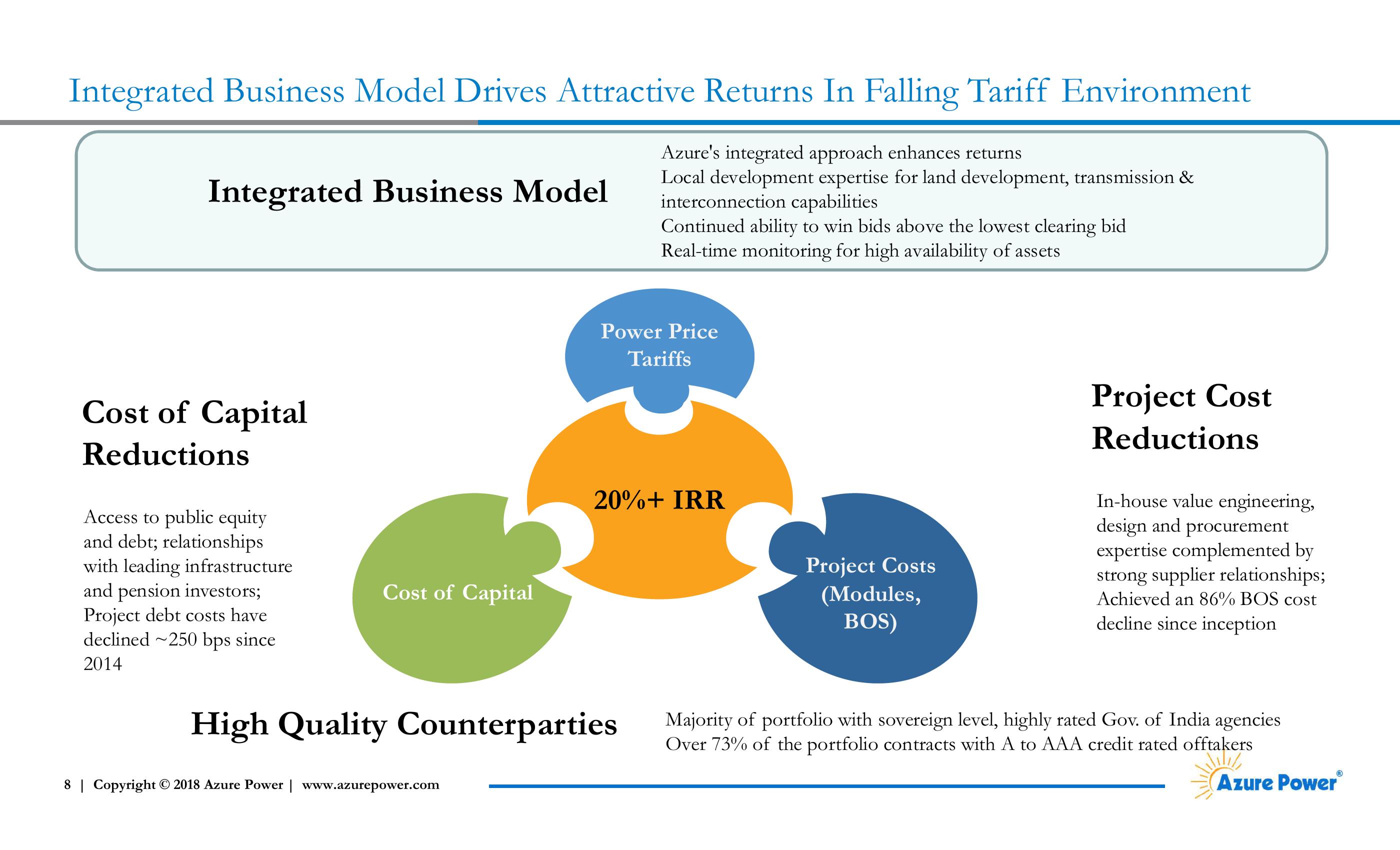 Investor Presentation slide image #8