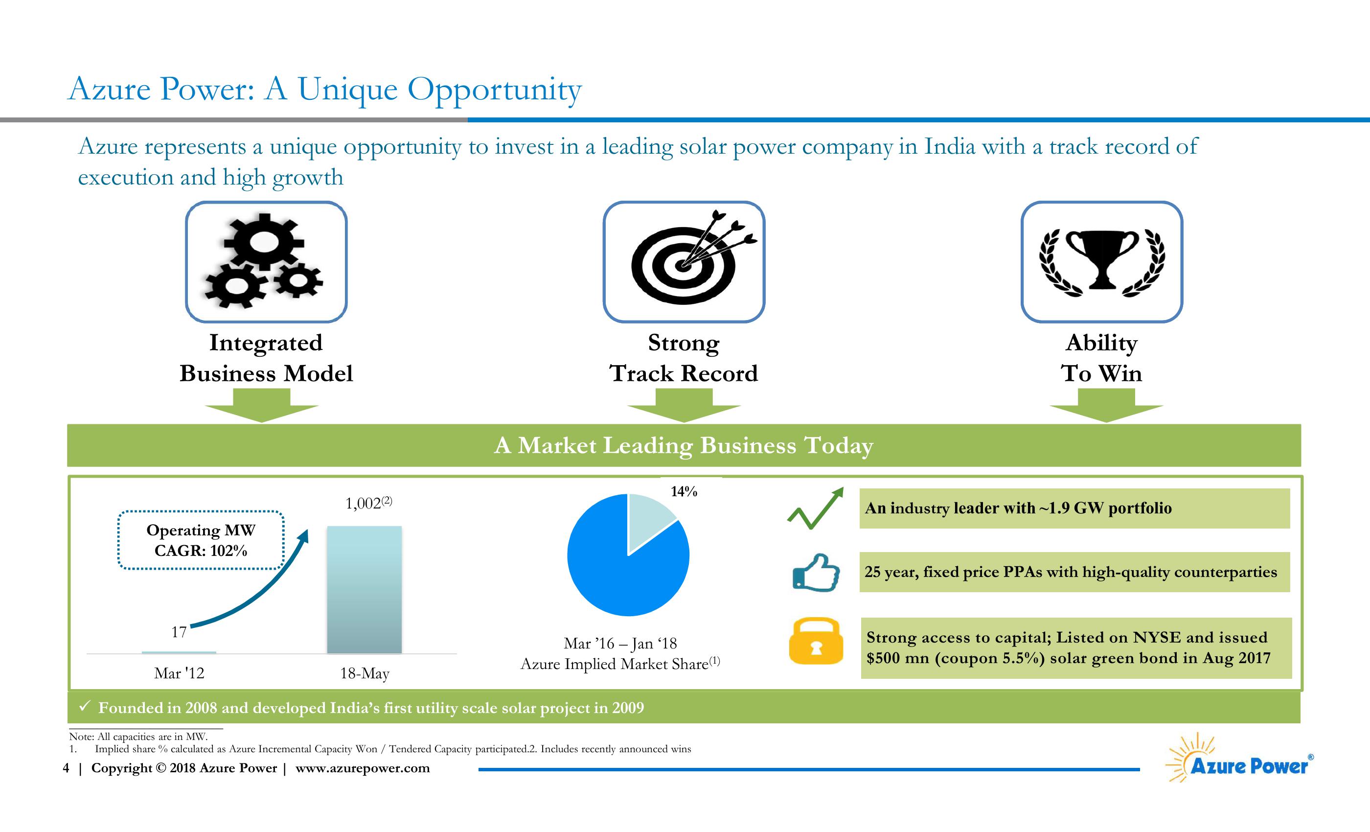 Investor Presentation slide image #4