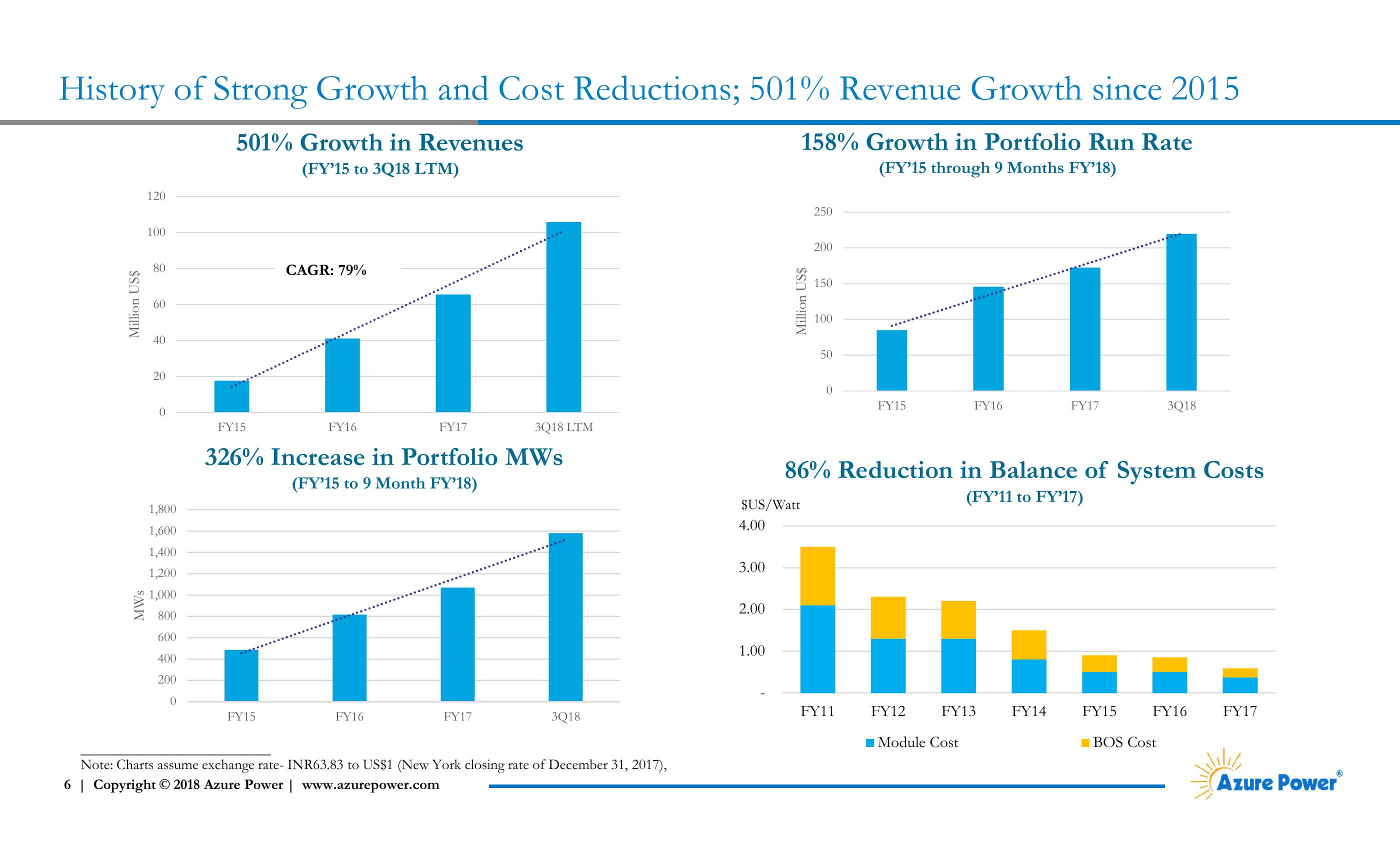 Investor Presentation slide image #6