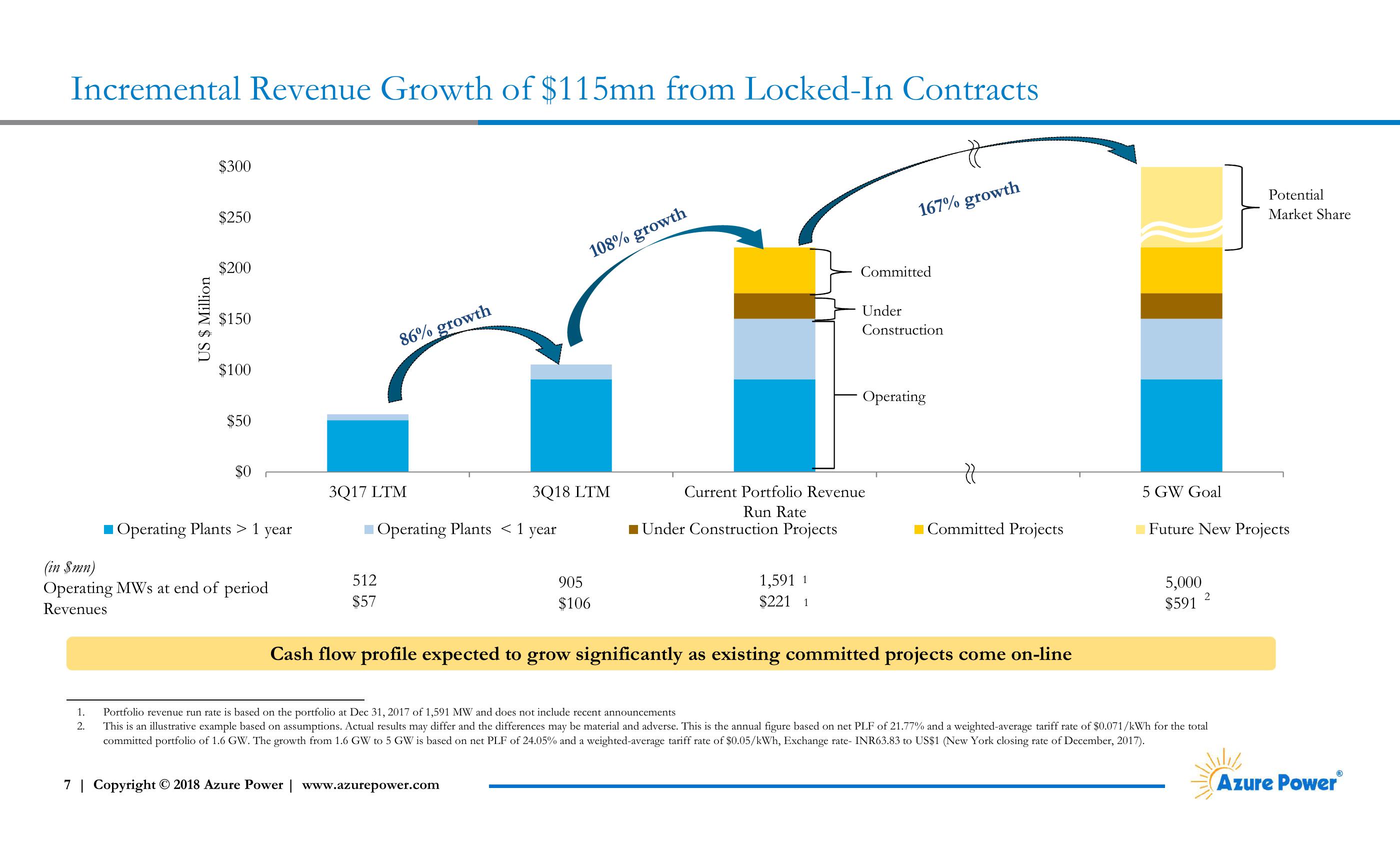 Investor Presentation slide image #7