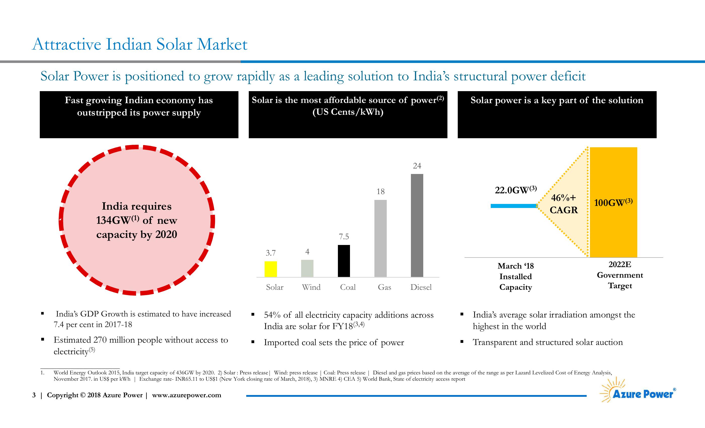 Investor Presentation slide image #3