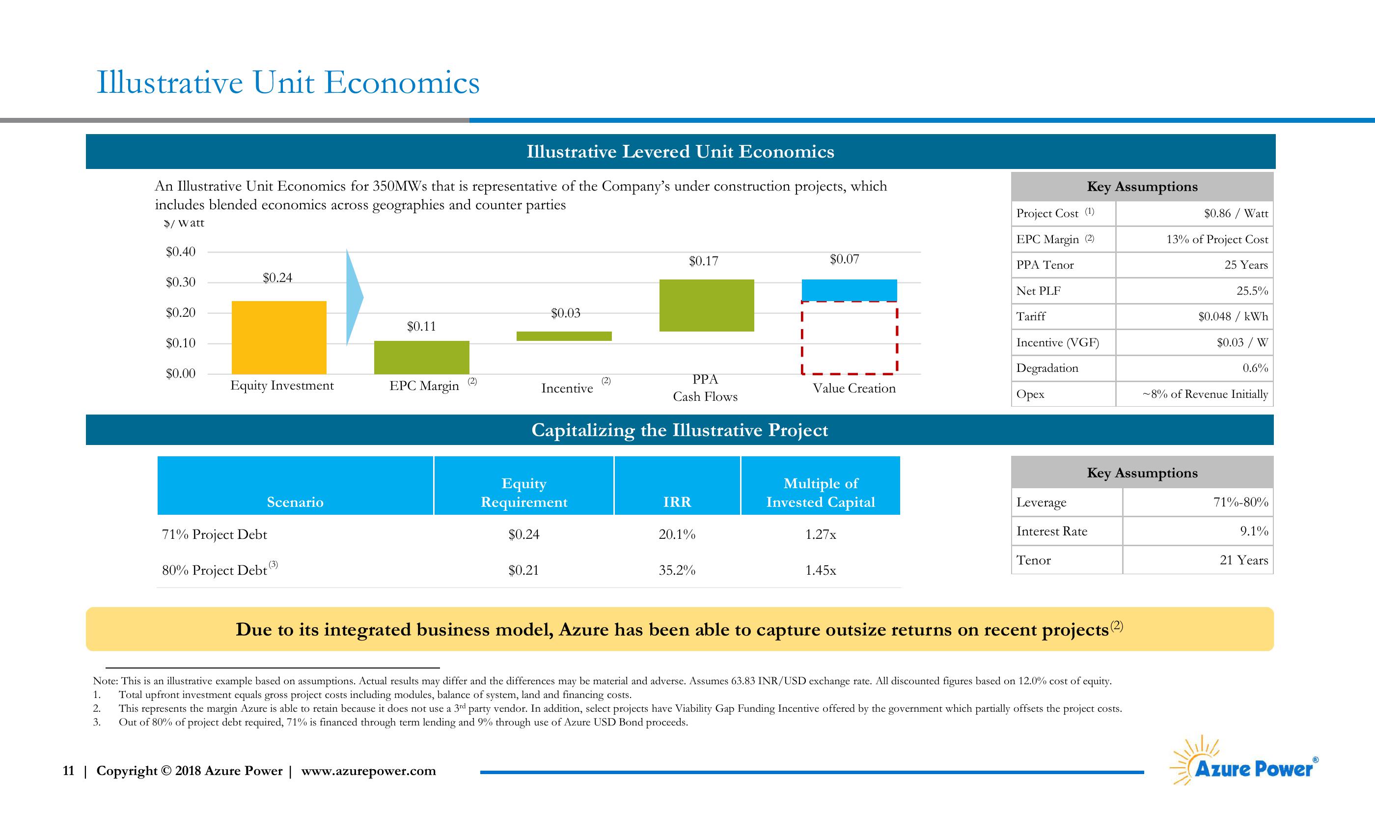 Investor Presentation slide image #11