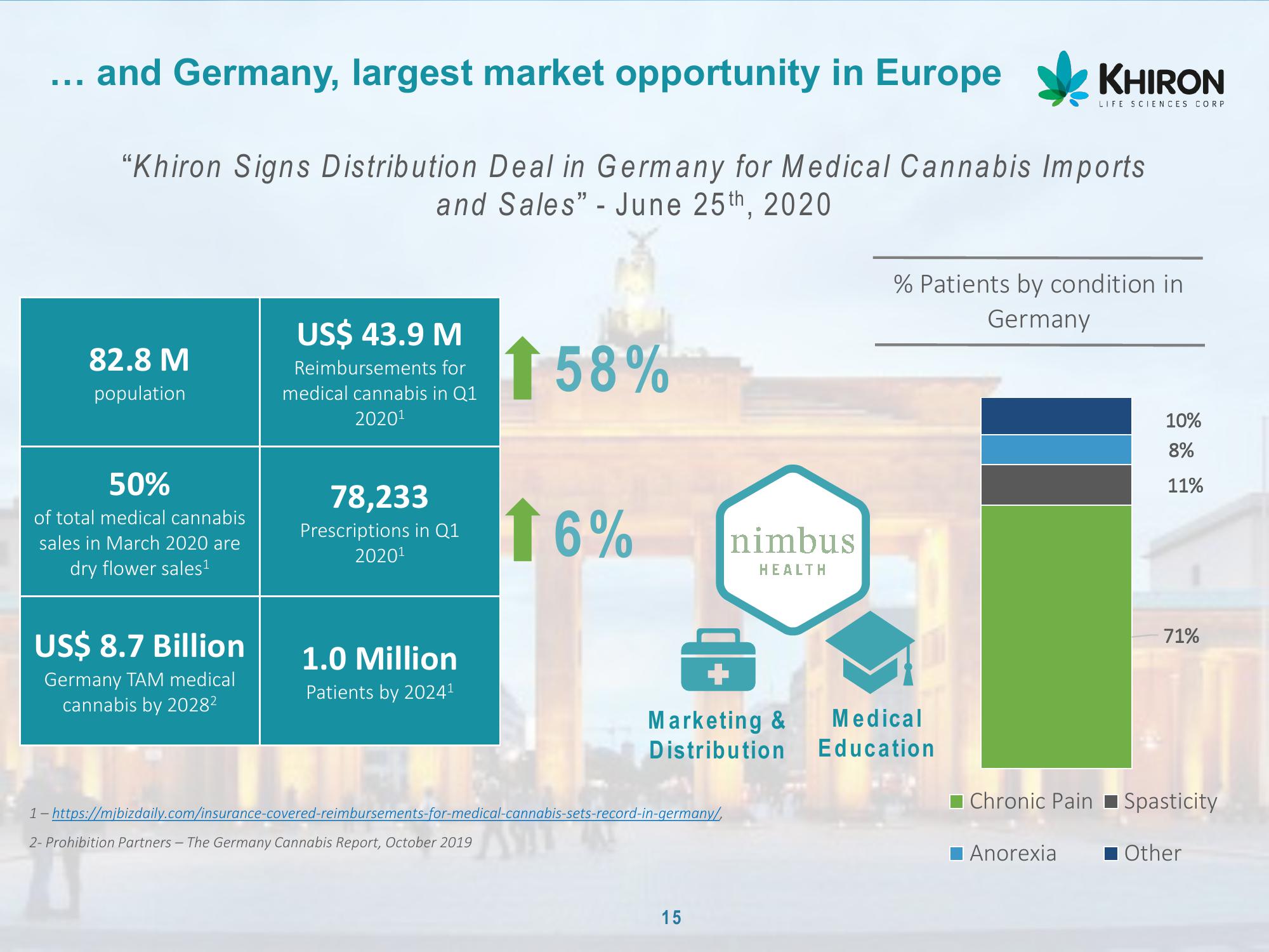 Global Cannabis slide image #16