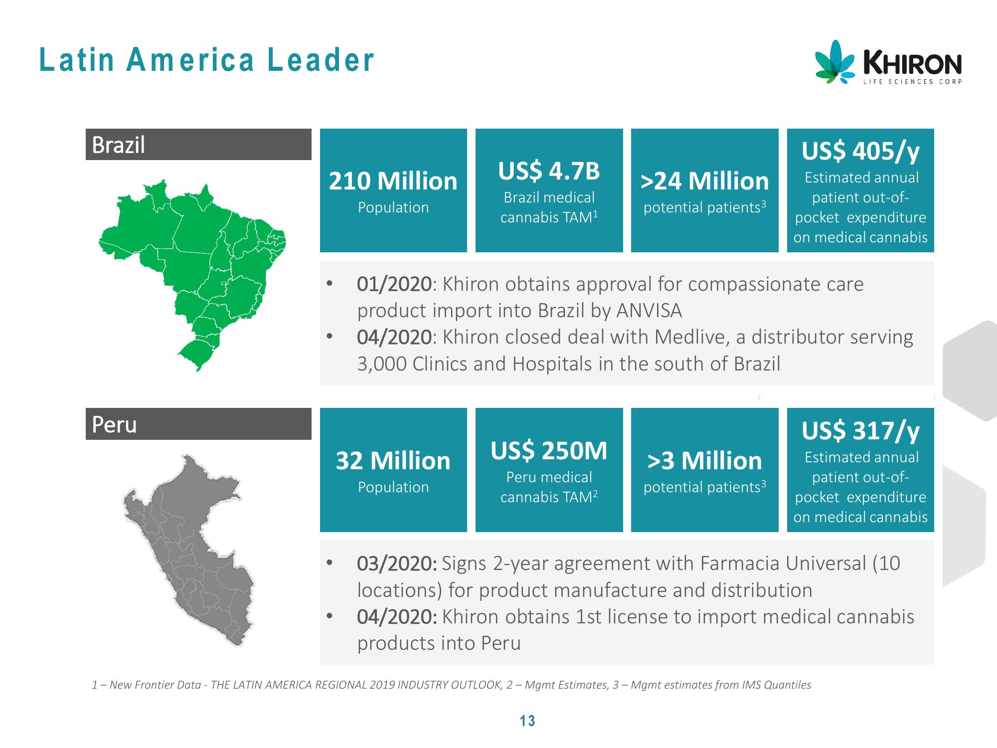 Global Cannabis slide image #14