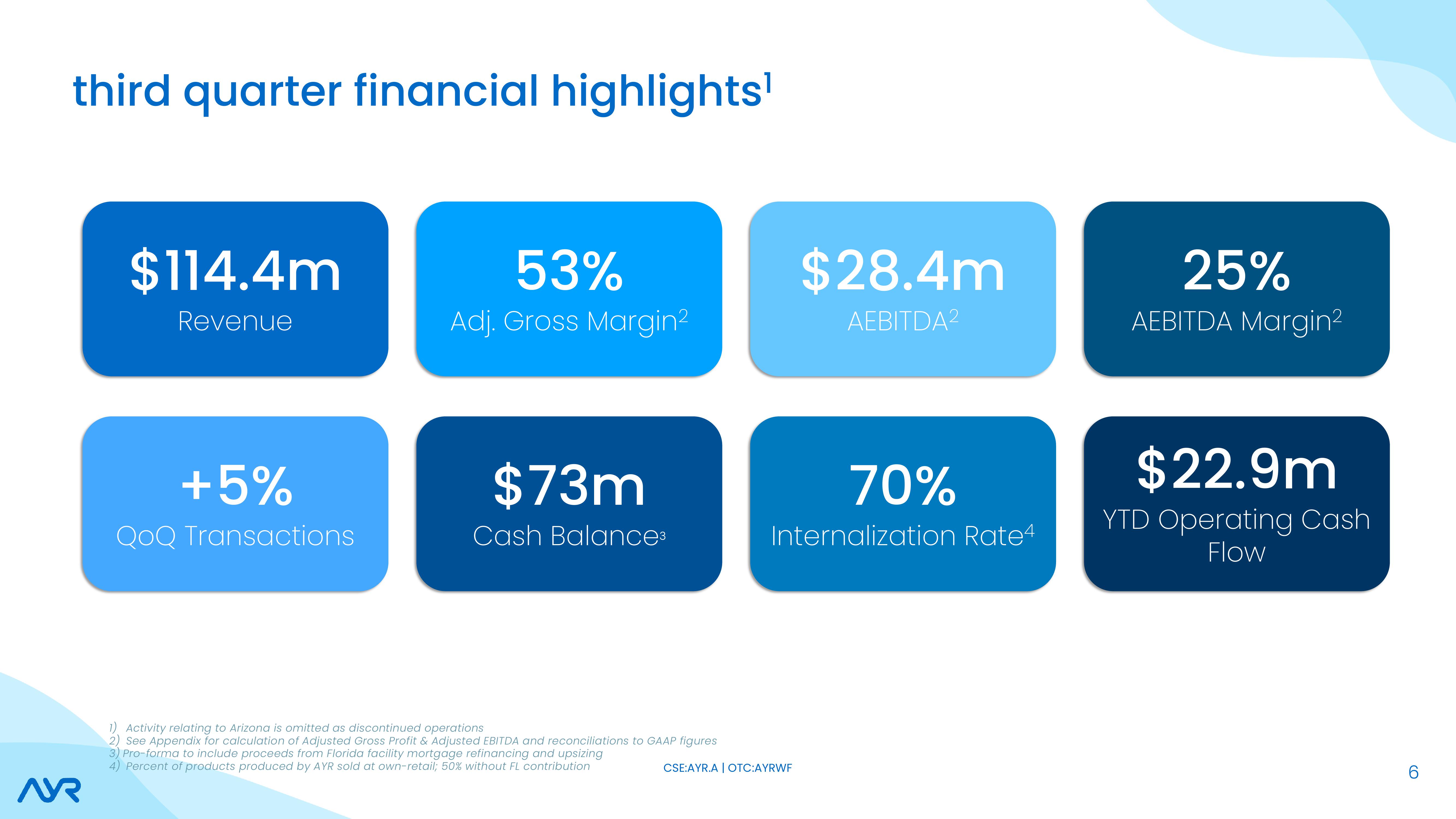 Investor Presentation slide image #6