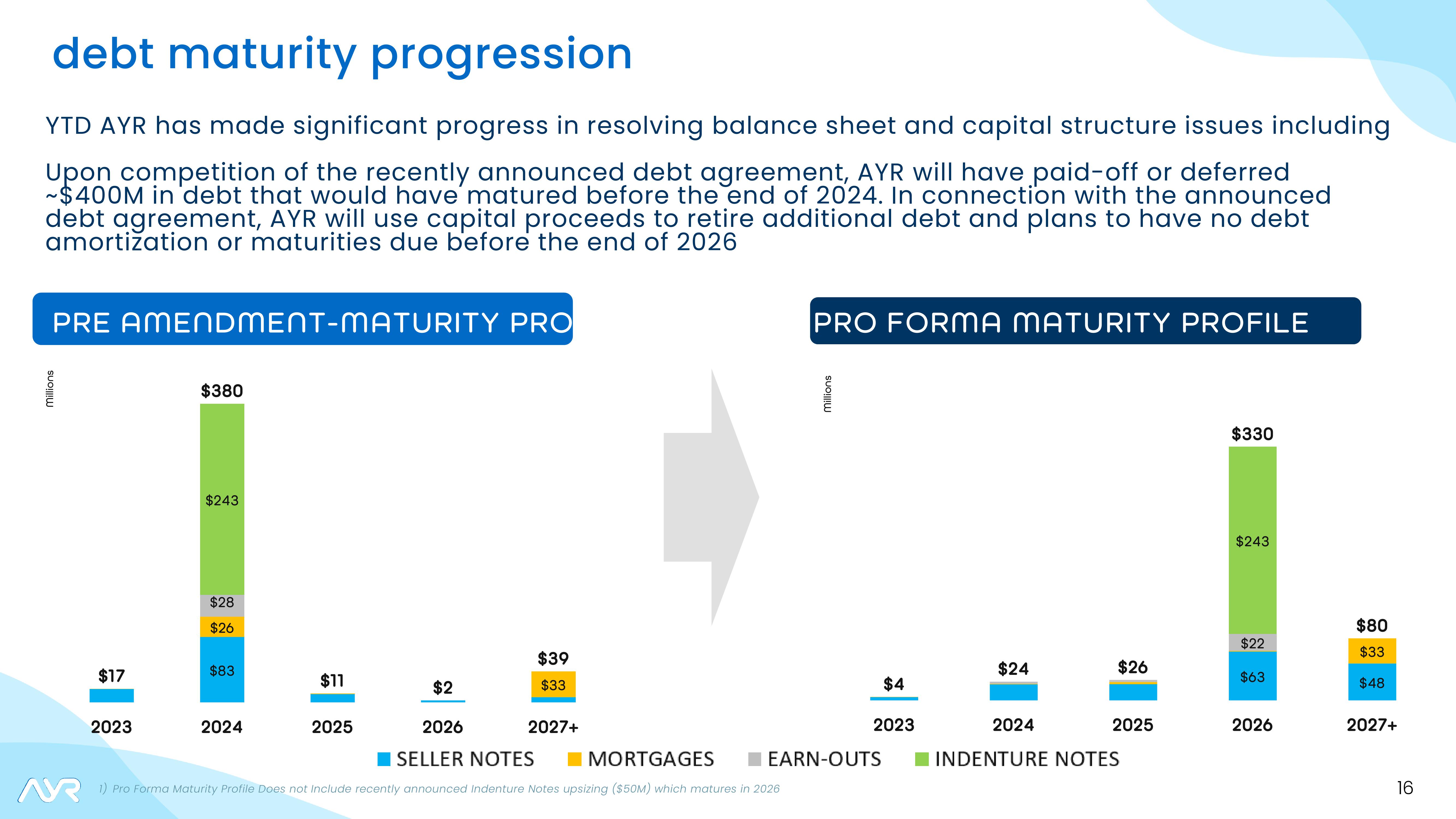 Investor Presentation slide image #16