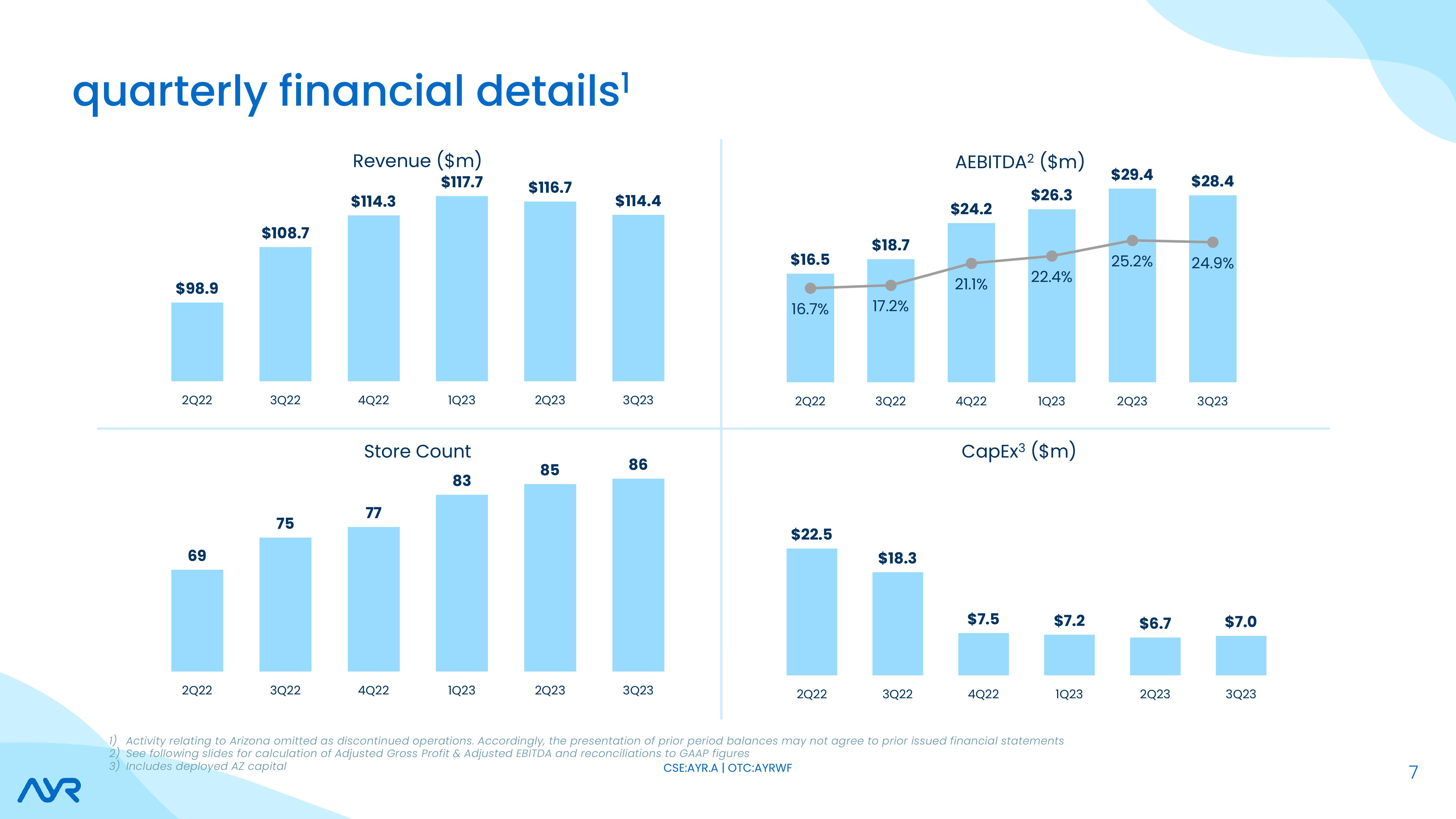 Investor Presentation slide image #7