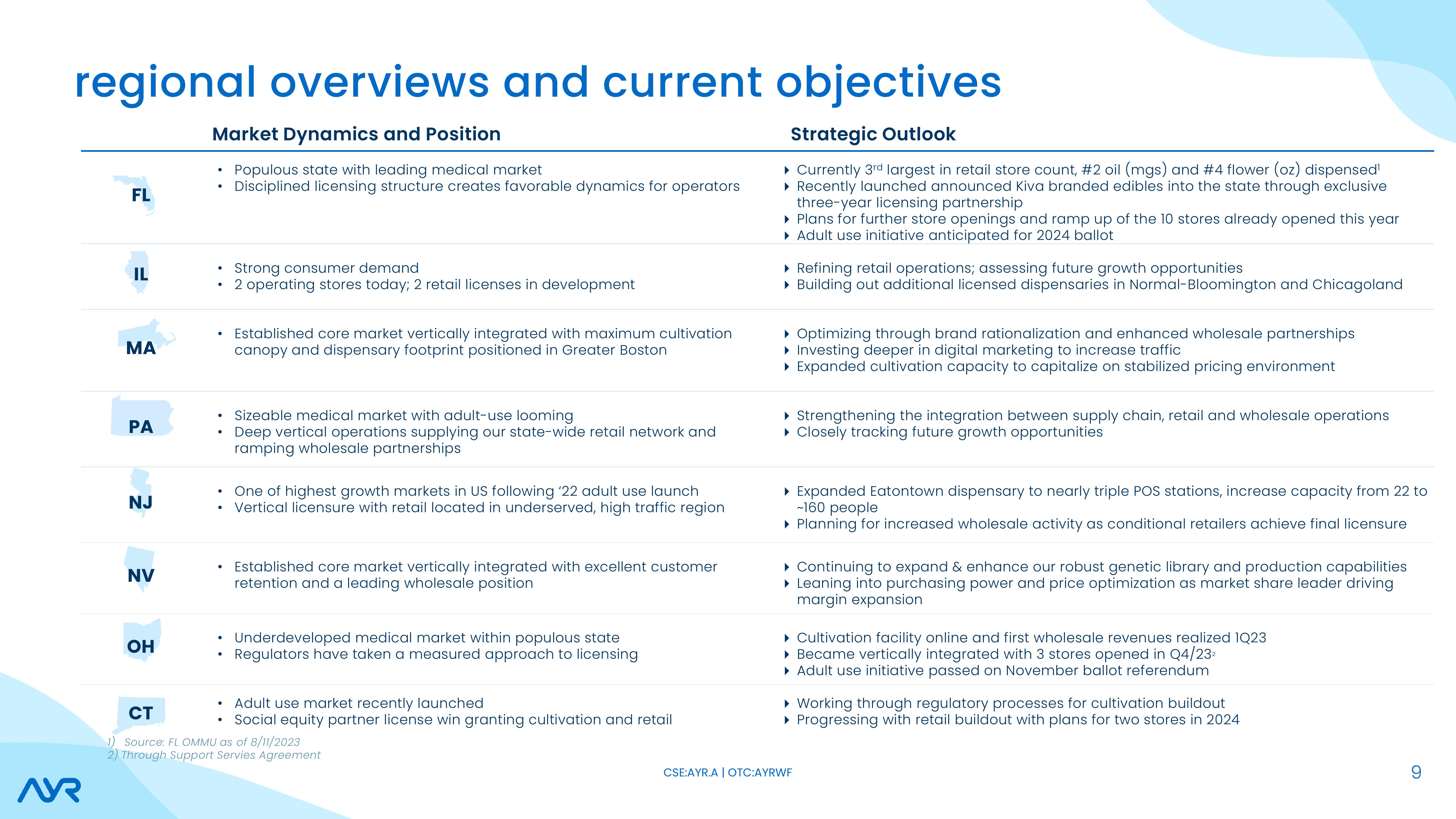 Investor Presentation slide image #9