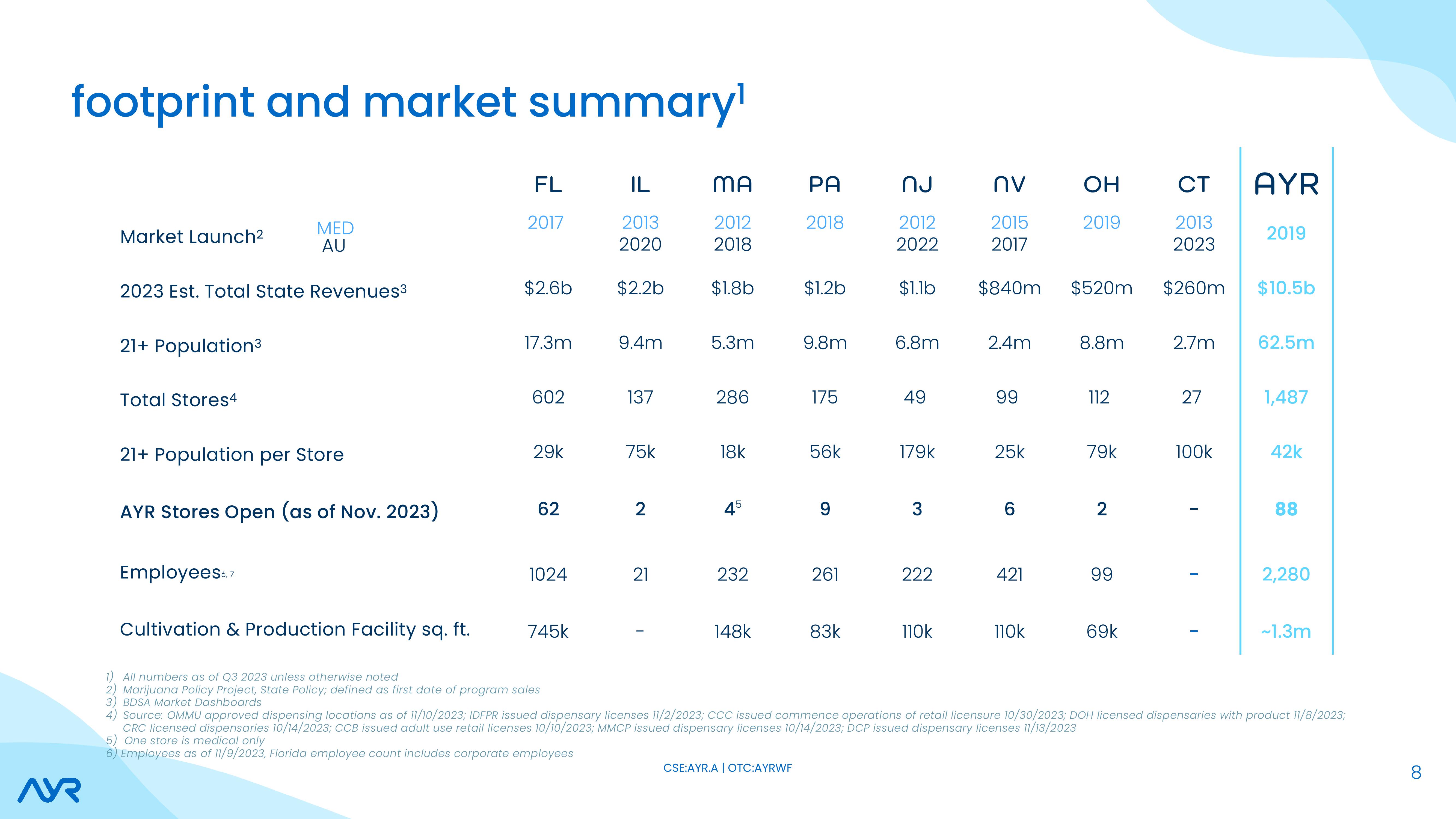 Investor Presentation slide image #8