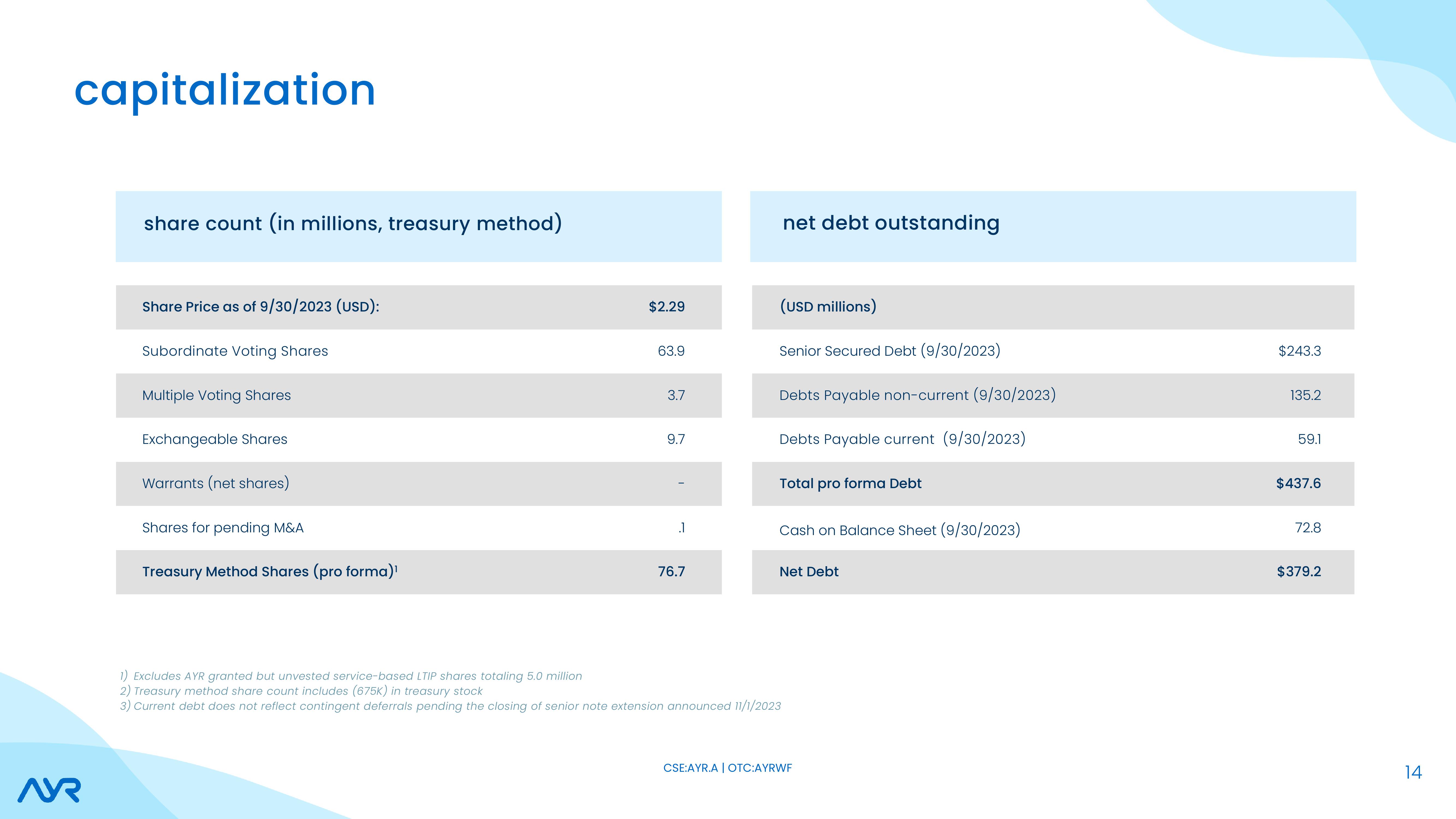 Investor Presentation slide image #14