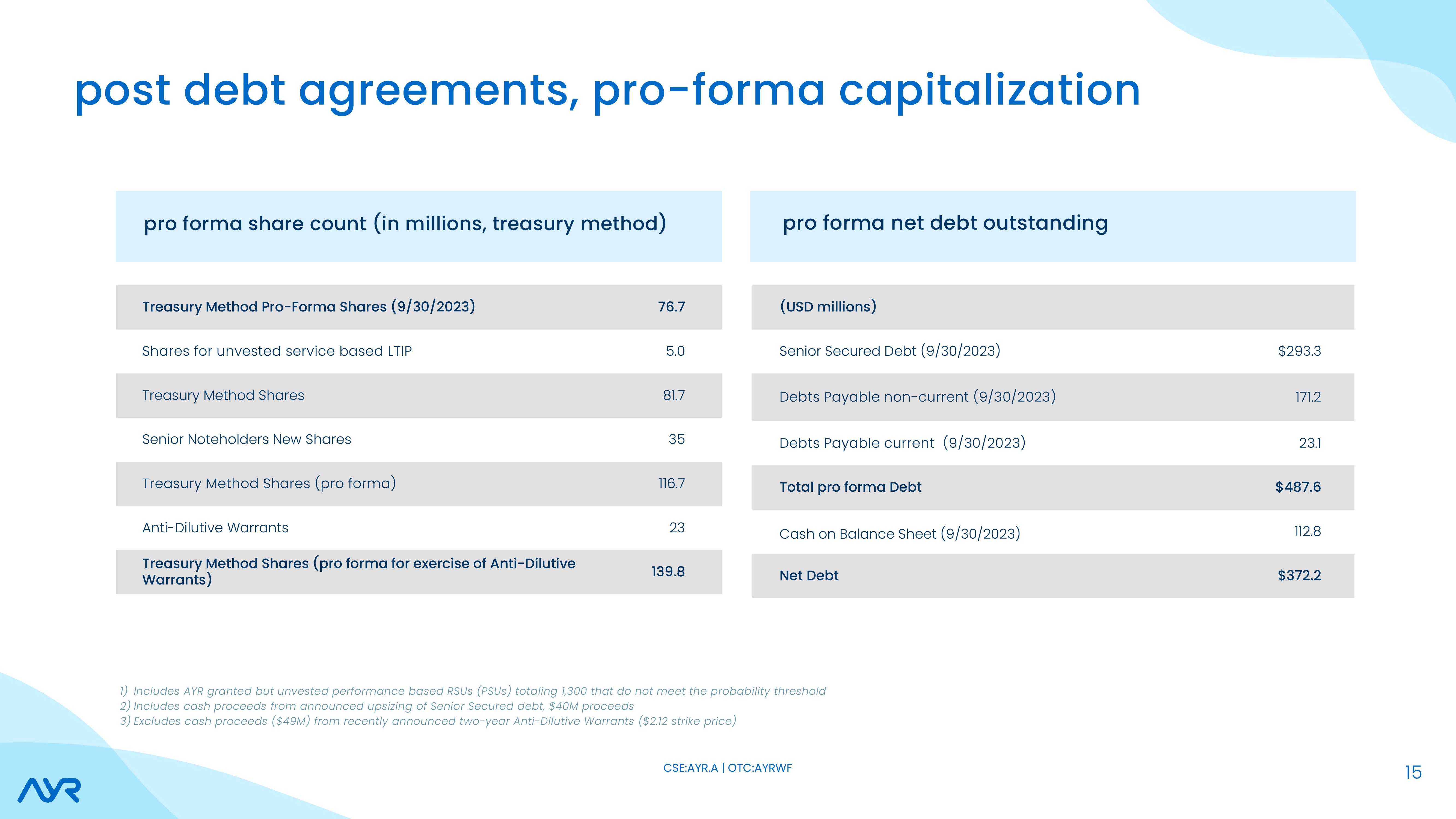 Investor Presentation slide image #15