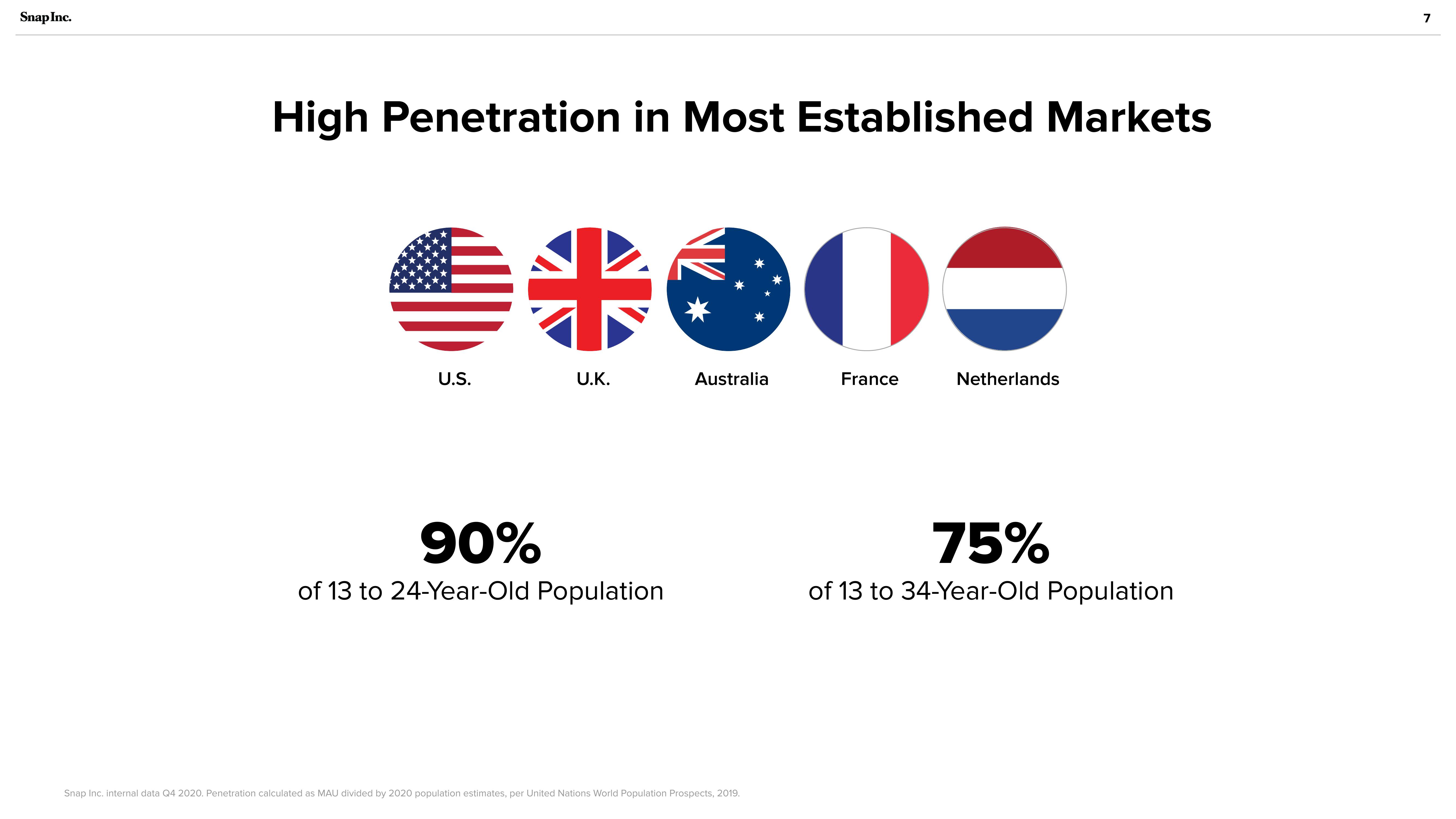 Snap Inc Investor Presentation Deck slide image #7