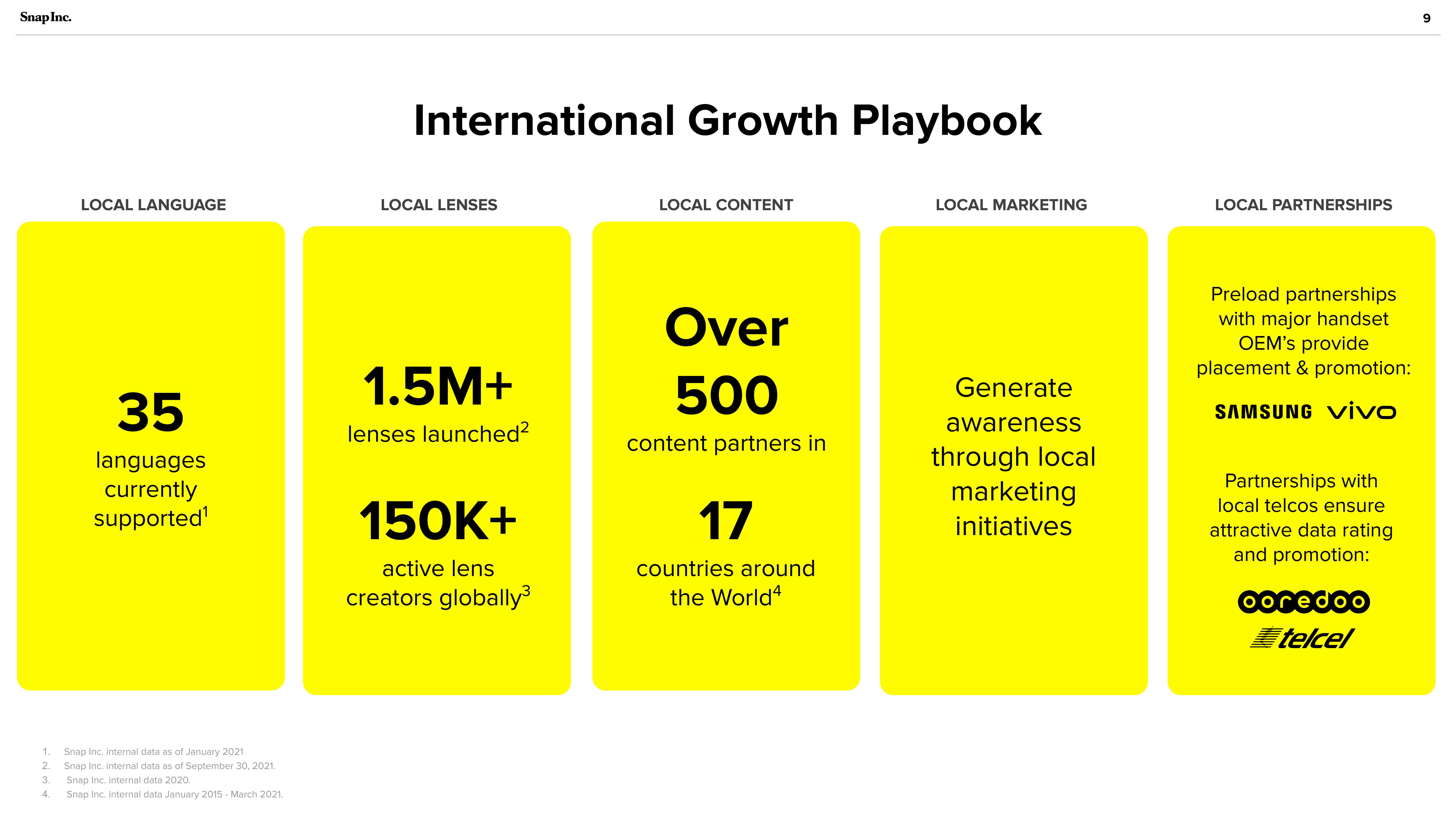 Snap Inc Investor Presentation Deck slide image #9