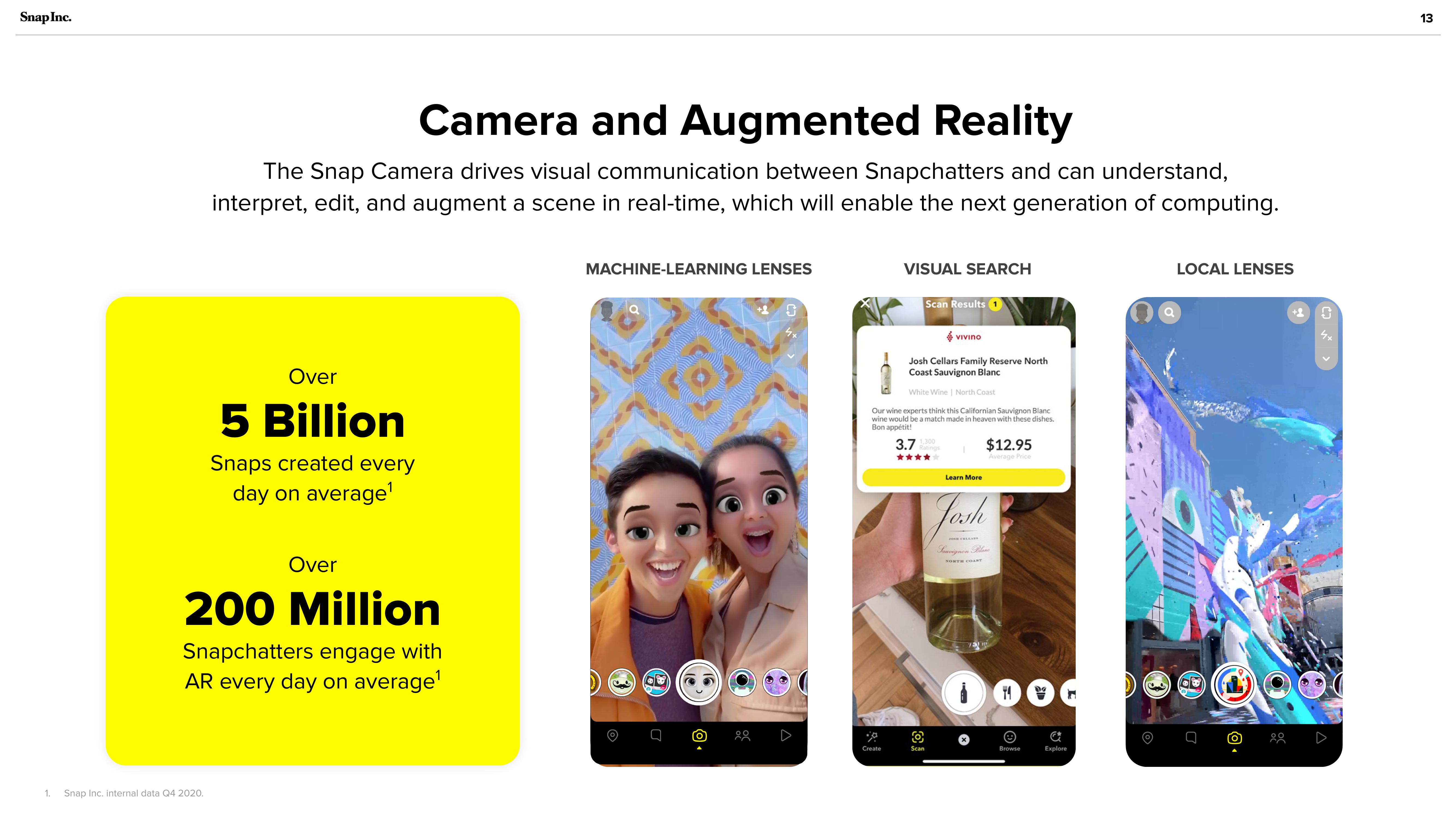 Snap Inc Investor Presentation Deck slide image #13