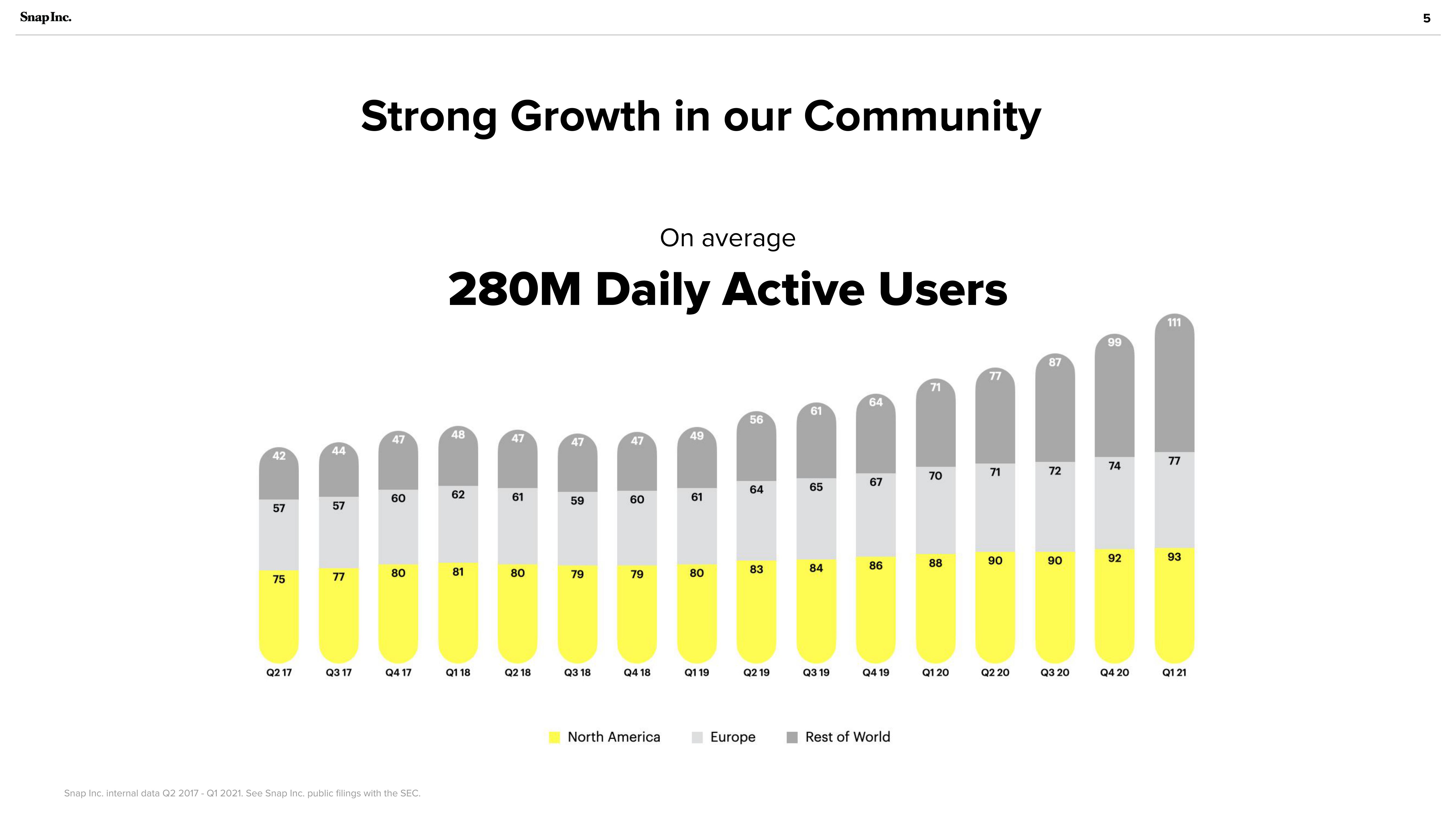 Snap Inc Investor Presentation Deck slide image #5