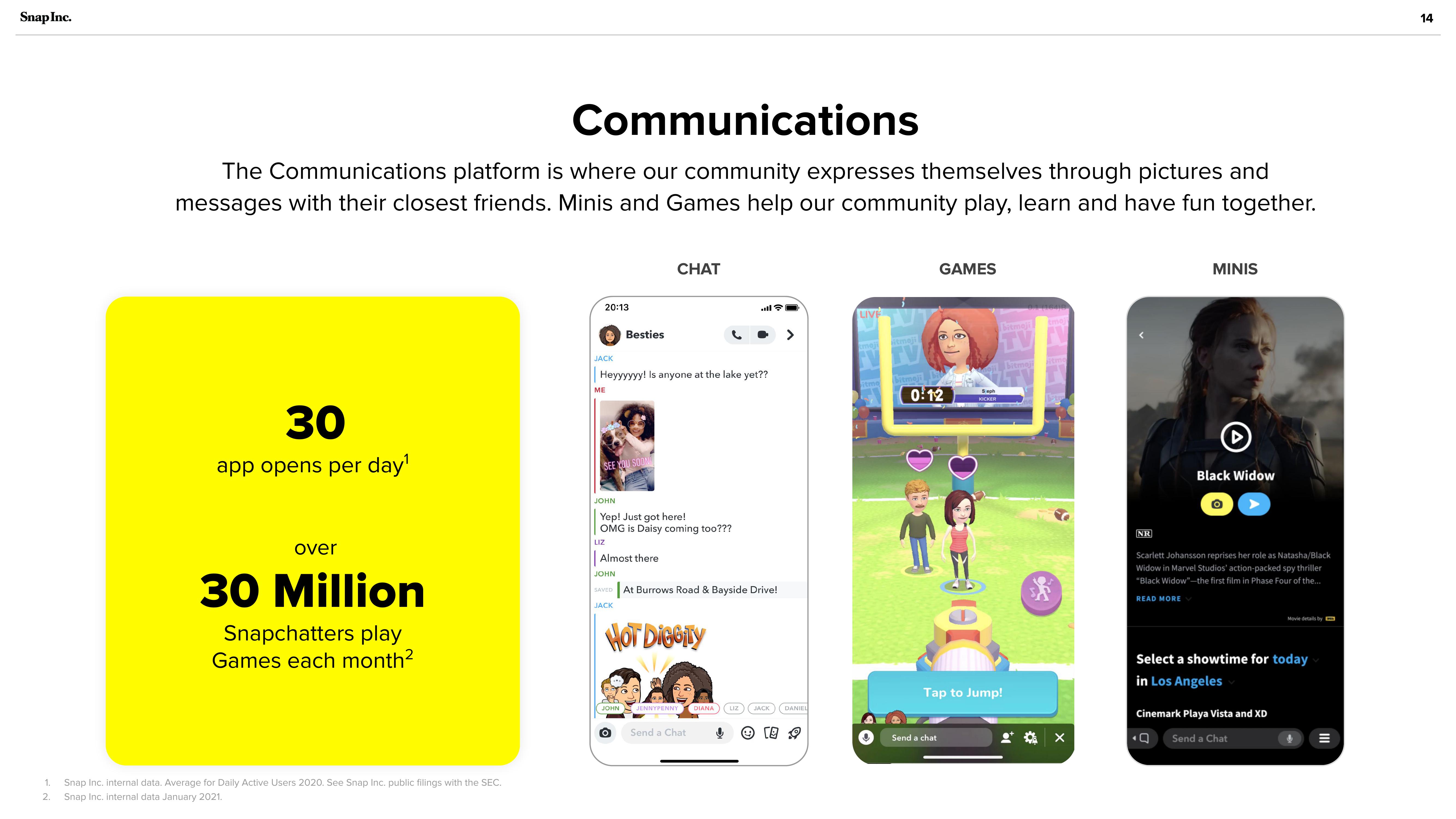 Snap Inc Investor Presentation Deck slide image #14