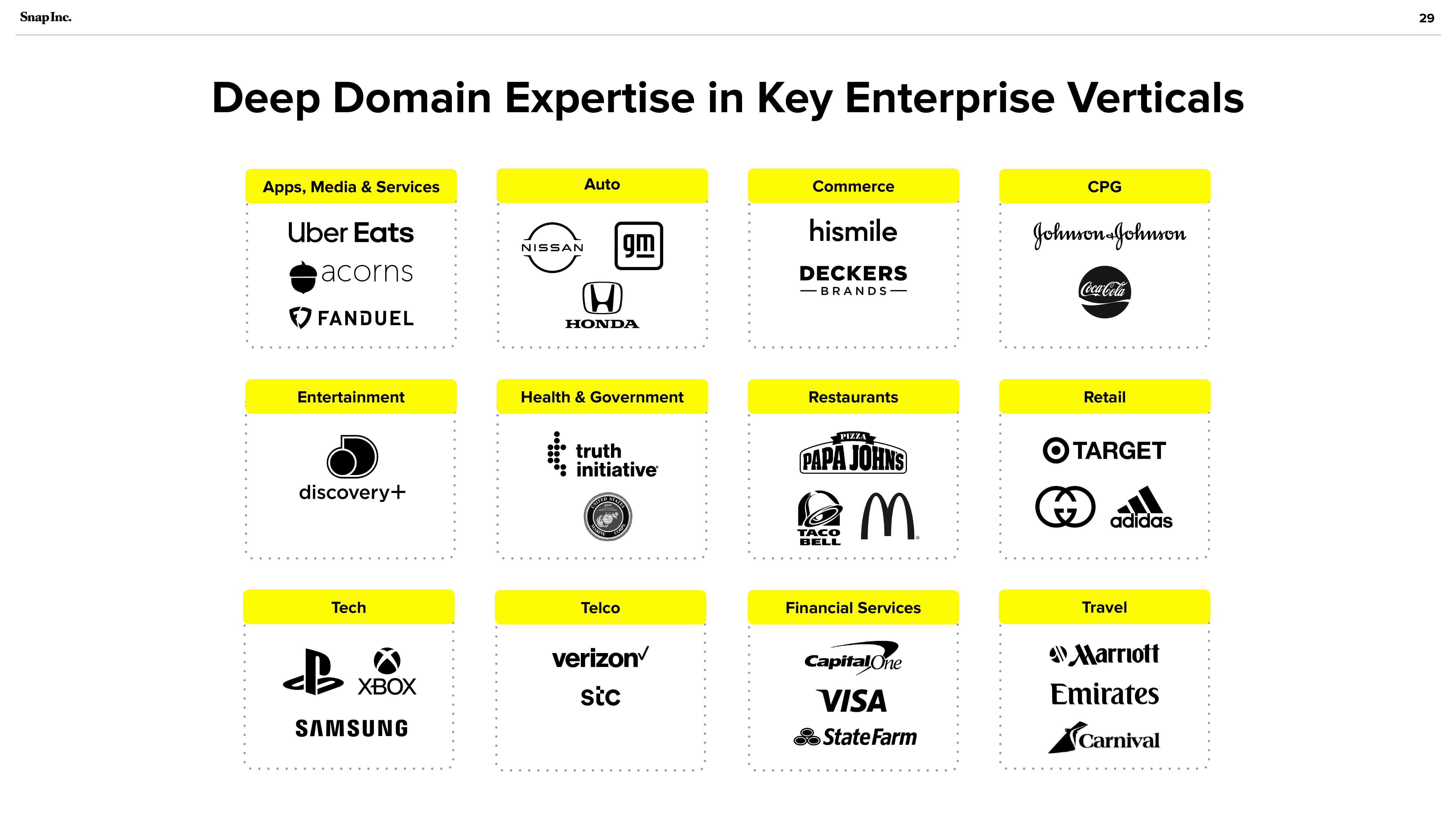 Snap Inc Investor Presentation Deck slide image #29