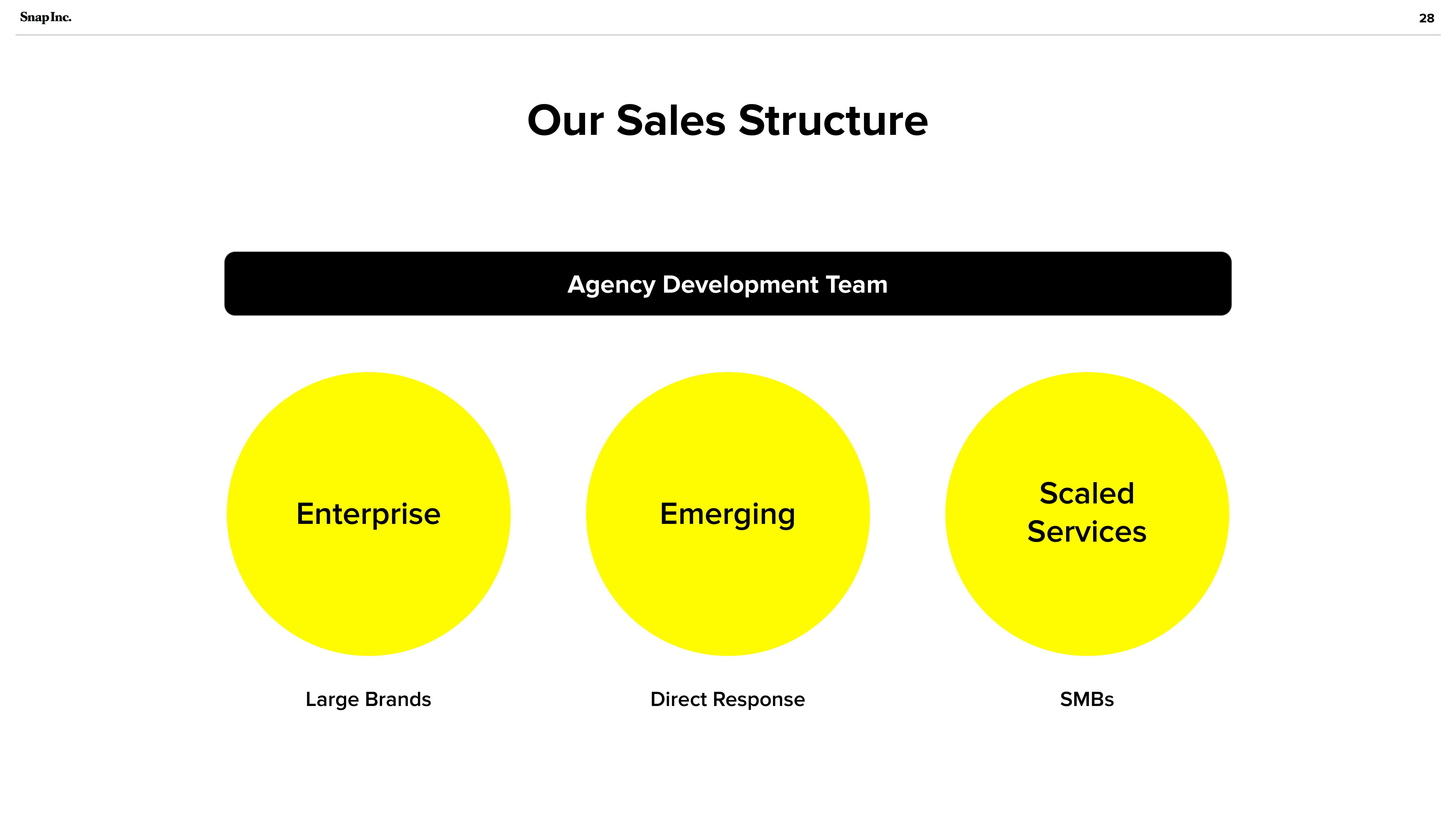 Snap Inc Investor Presentation Deck slide image #28