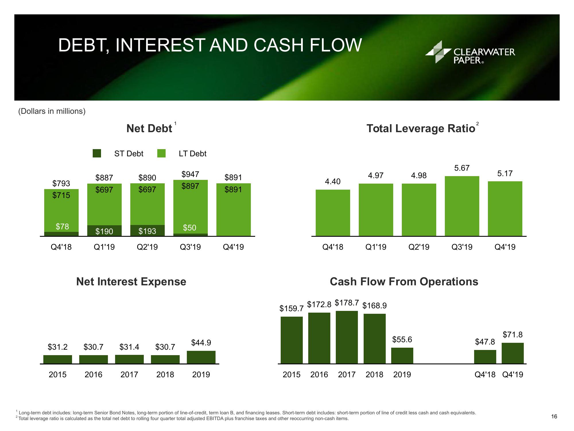 Clearwater Paper Corporation Fourth Quarter and Full Year 2019 Supplemental Information slide image #16