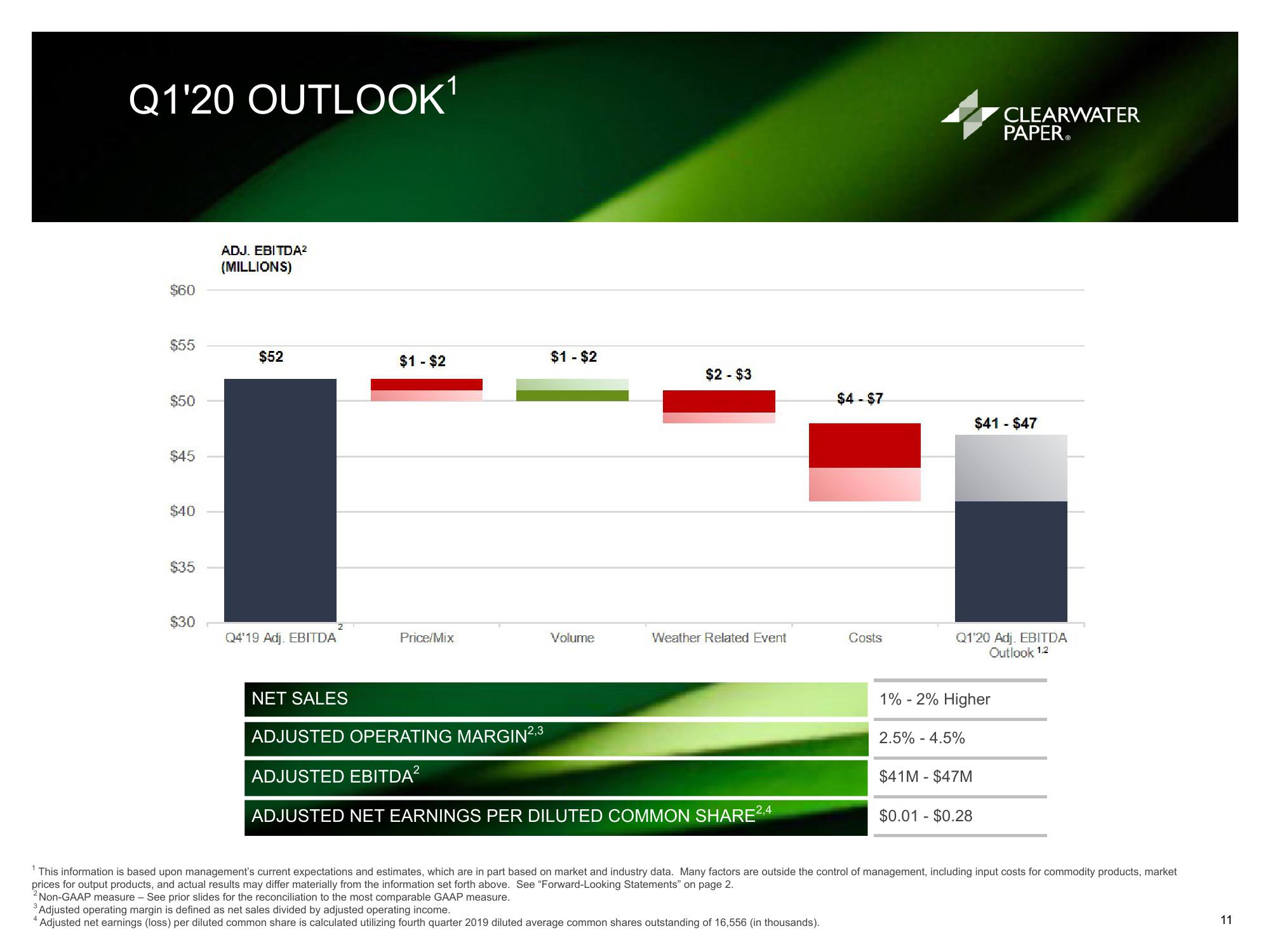 Clearwater Paper Corporation Fourth Quarter and Full Year 2019 Supplemental Information slide image #11