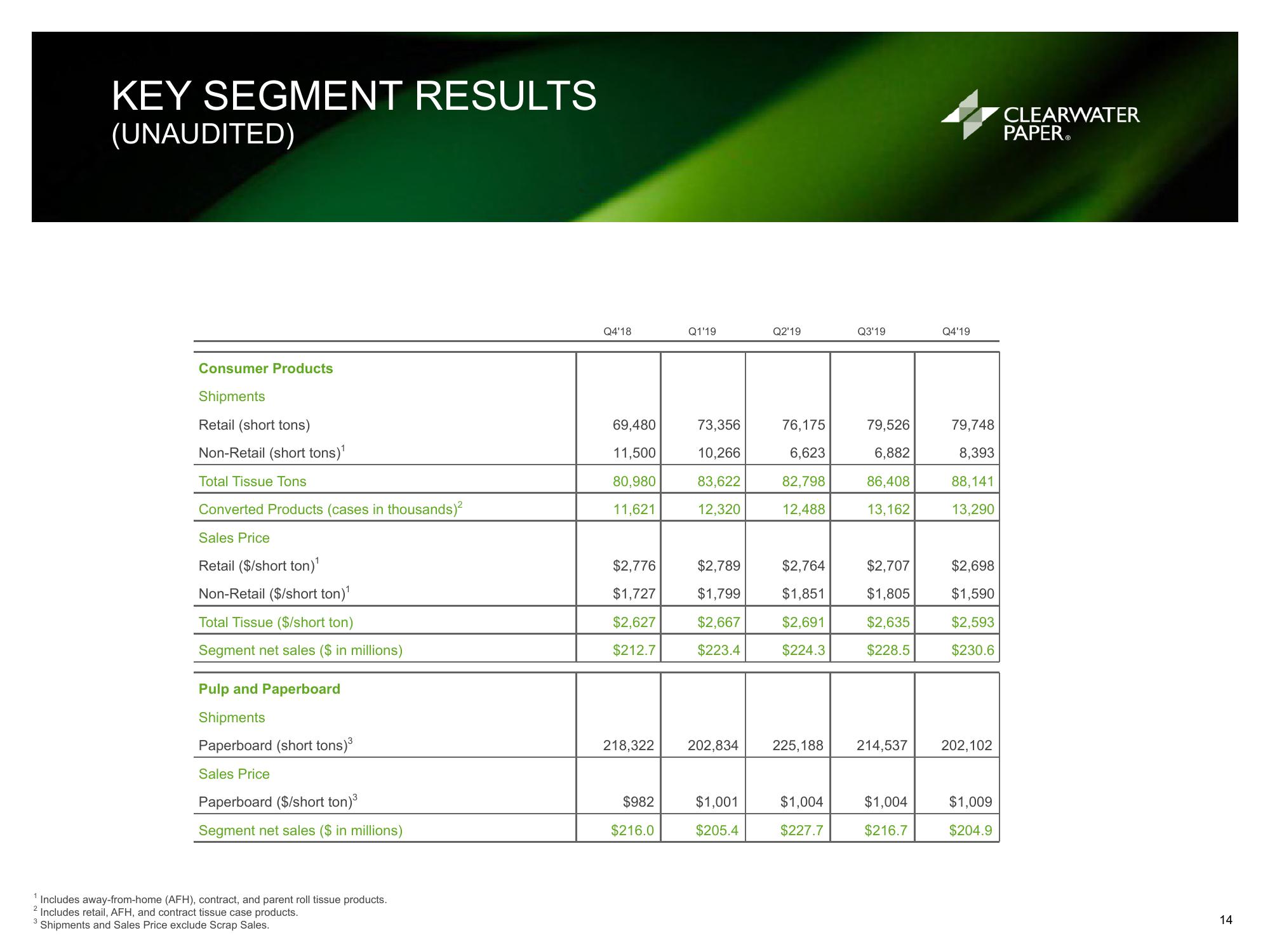 Clearwater Paper Corporation Fourth Quarter and Full Year 2019 Supplemental Information slide image #14