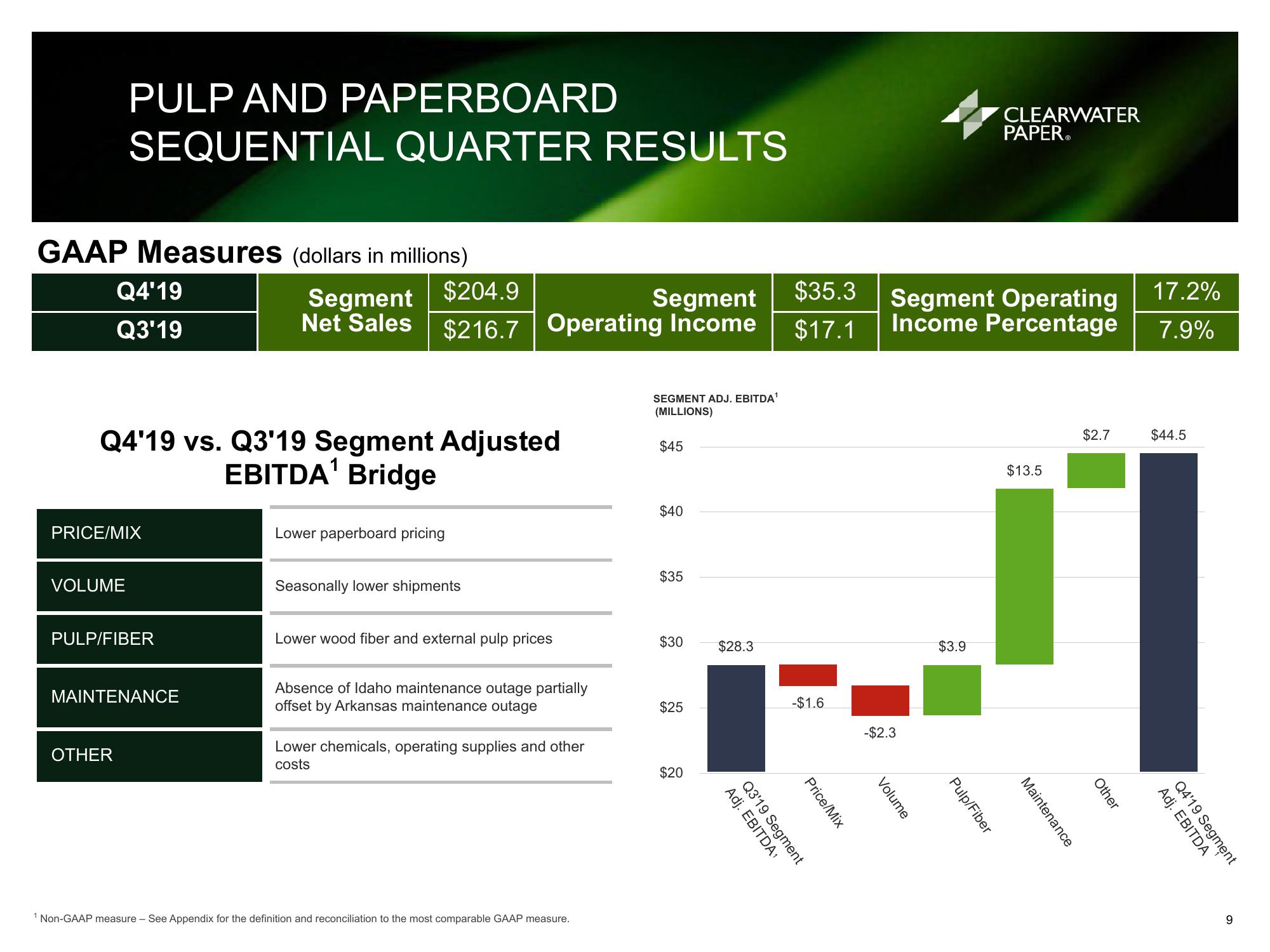 Clearwater Paper Corporation Fourth Quarter and Full Year 2019 Supplemental Information slide image #9