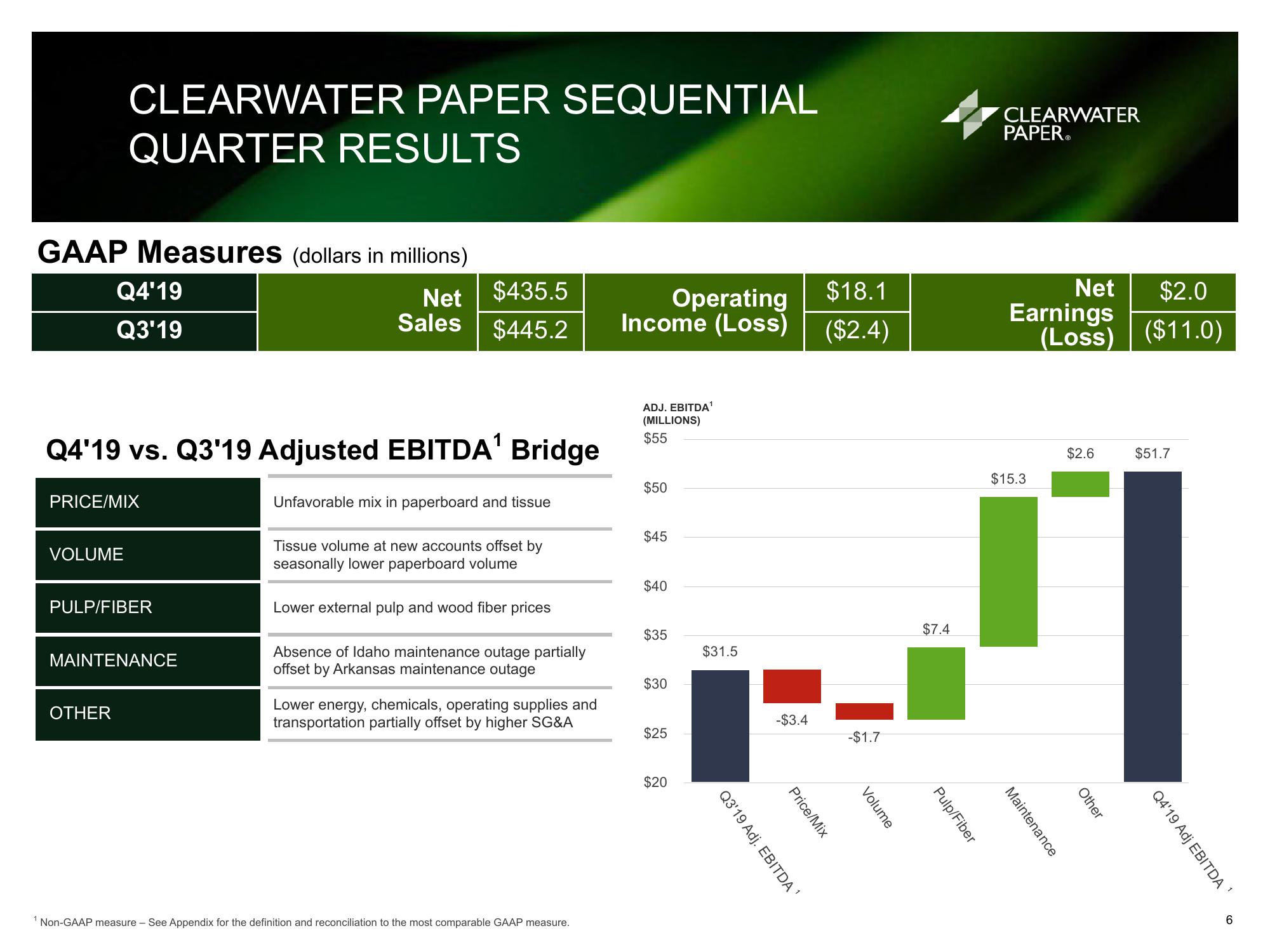 Clearwater Paper Corporation Fourth Quarter and Full Year 2019 Supplemental Information slide image #6