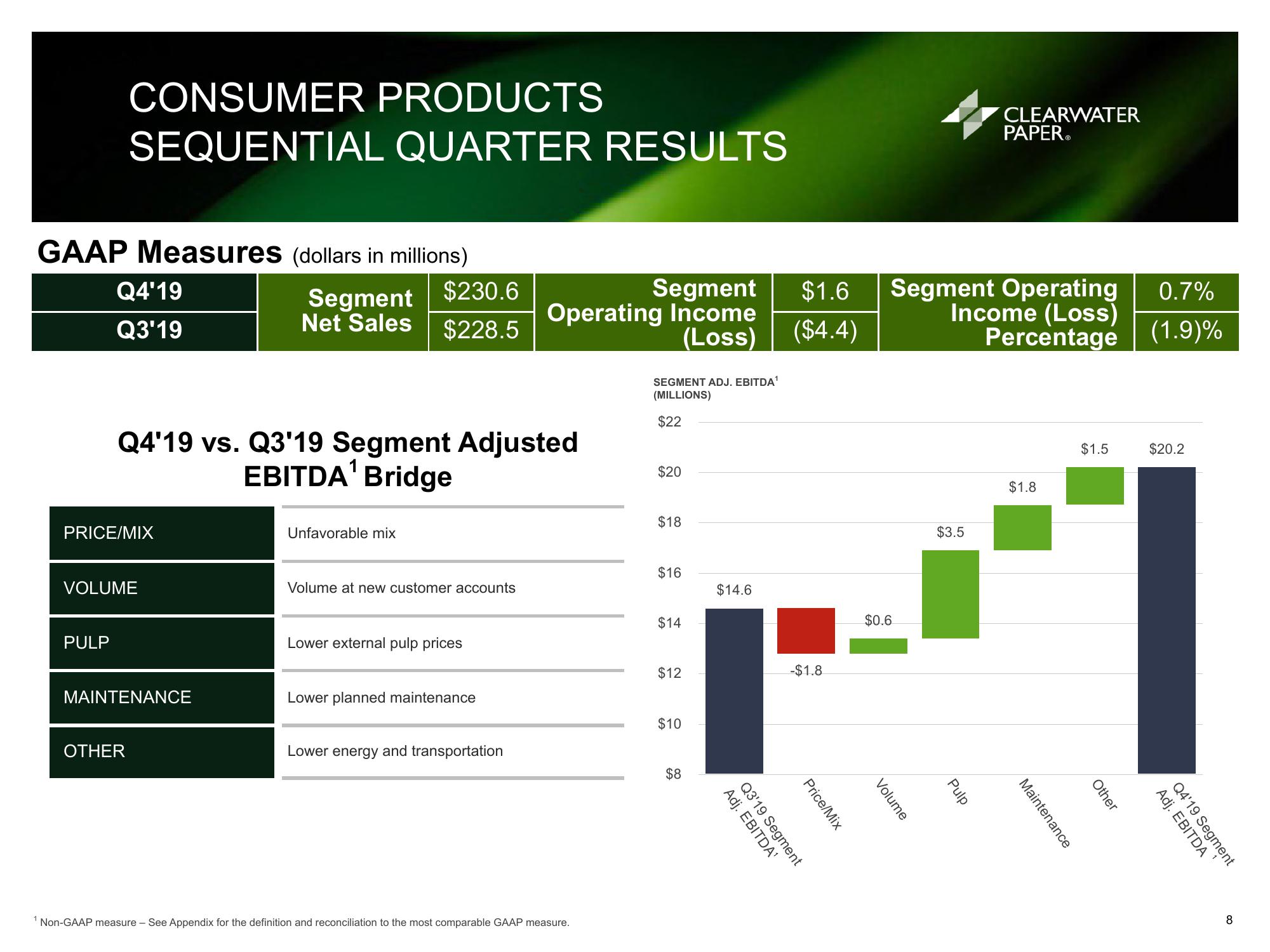 Clearwater Paper Corporation Fourth Quarter and Full Year 2019 Supplemental Information slide image #8