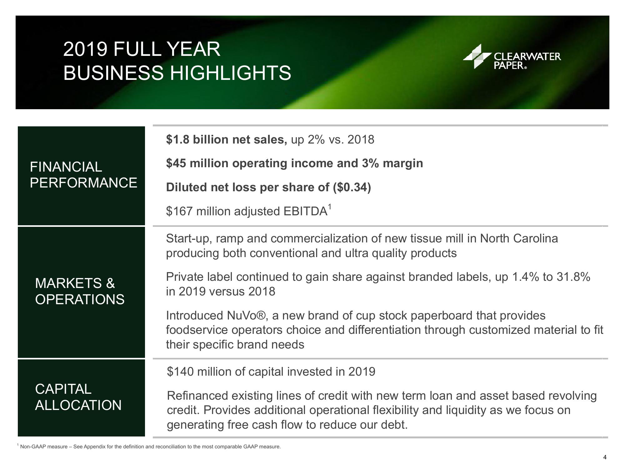 Clearwater Paper Corporation Fourth Quarter and Full Year 2019 Supplemental Information slide image #4