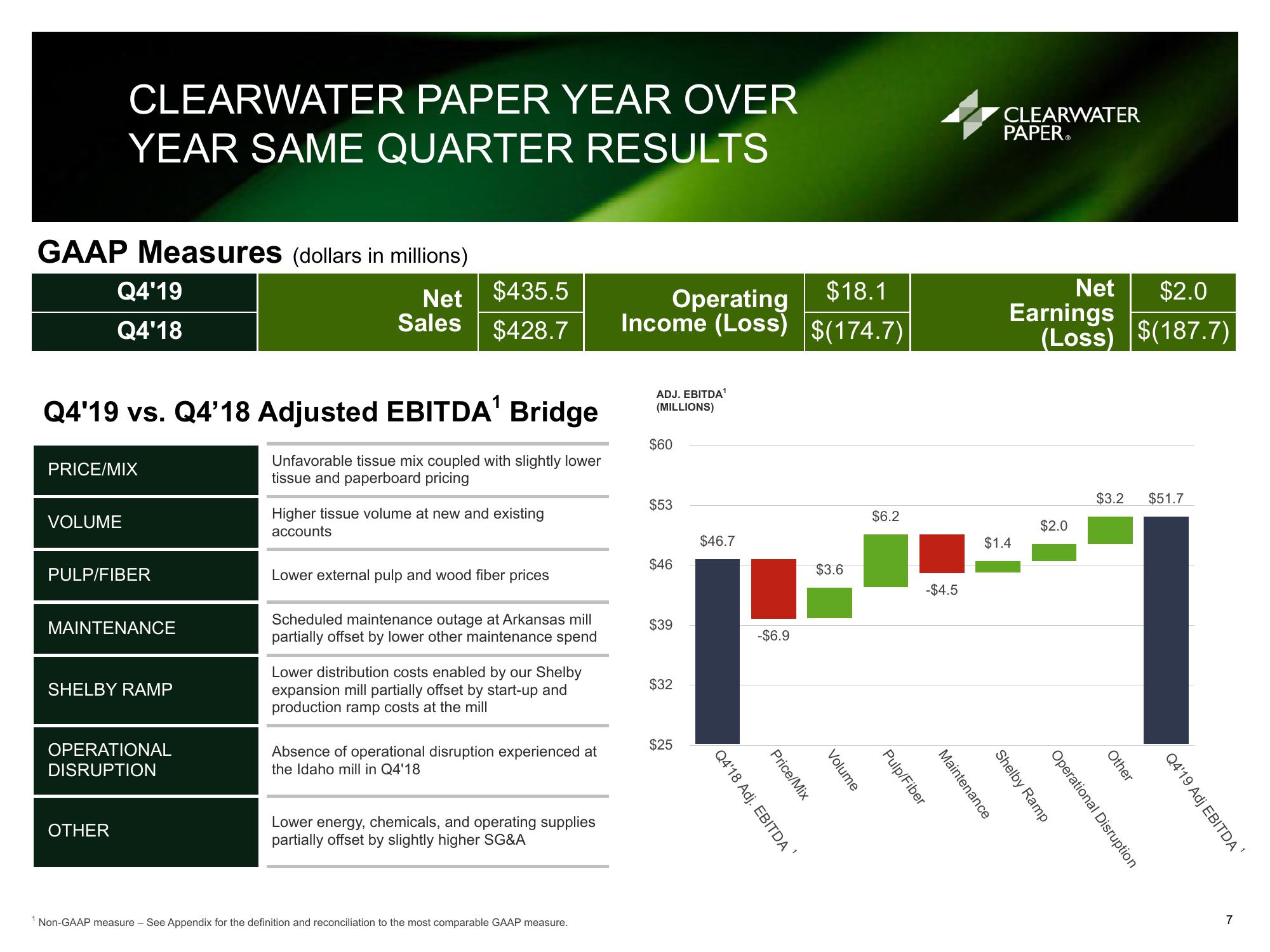 Clearwater Paper Corporation Fourth Quarter and Full Year 2019 Supplemental Information slide image #7