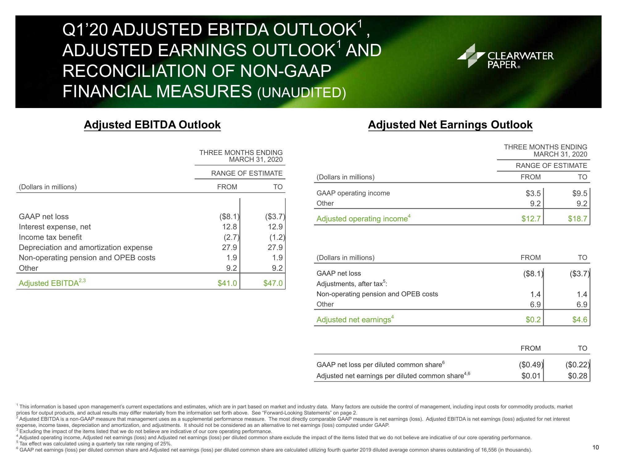 Clearwater Paper Corporation Fourth Quarter and Full Year 2019 Supplemental Information slide image #10