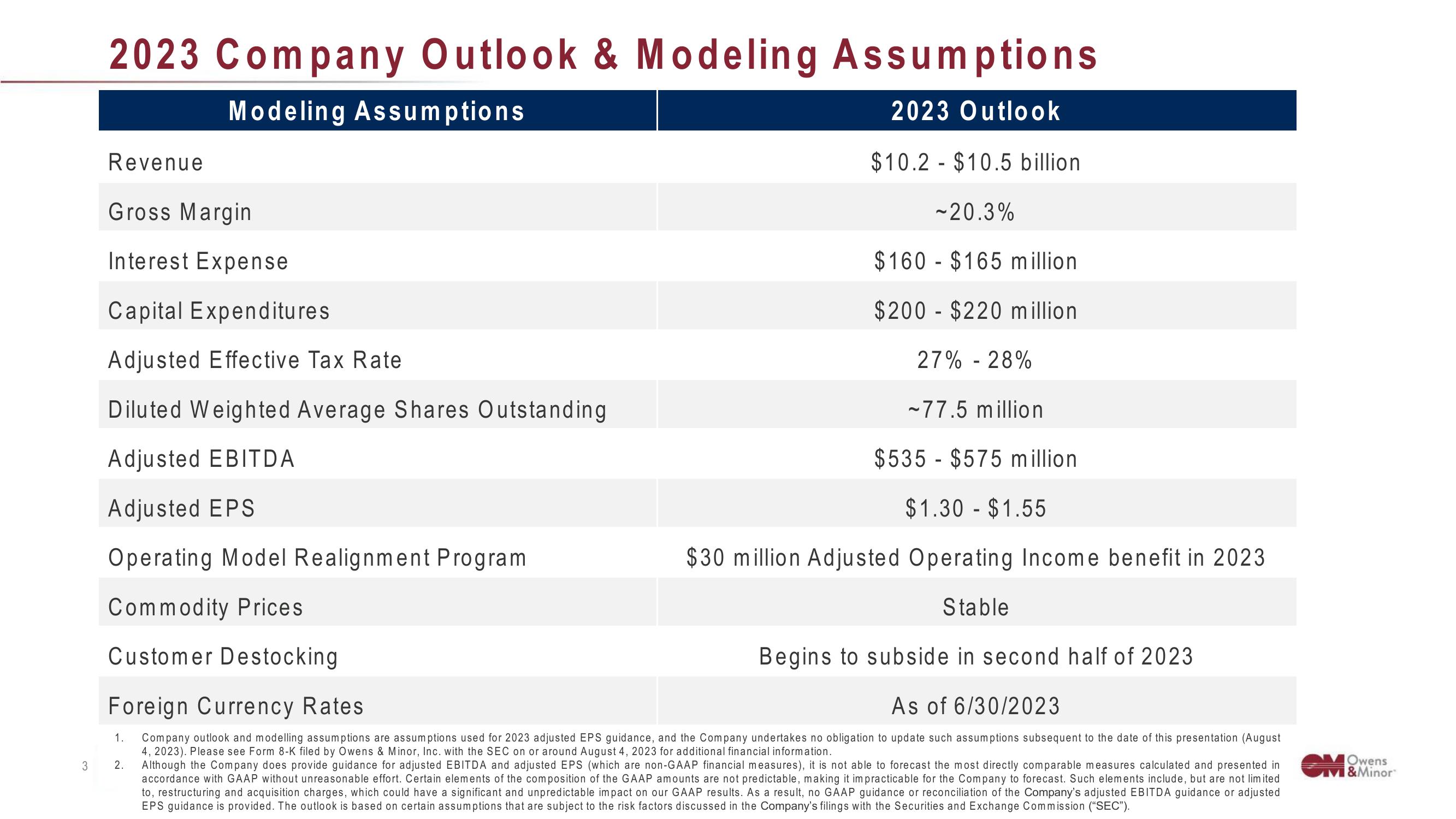 Owens&Minor Results Presentation Deck slide image #3