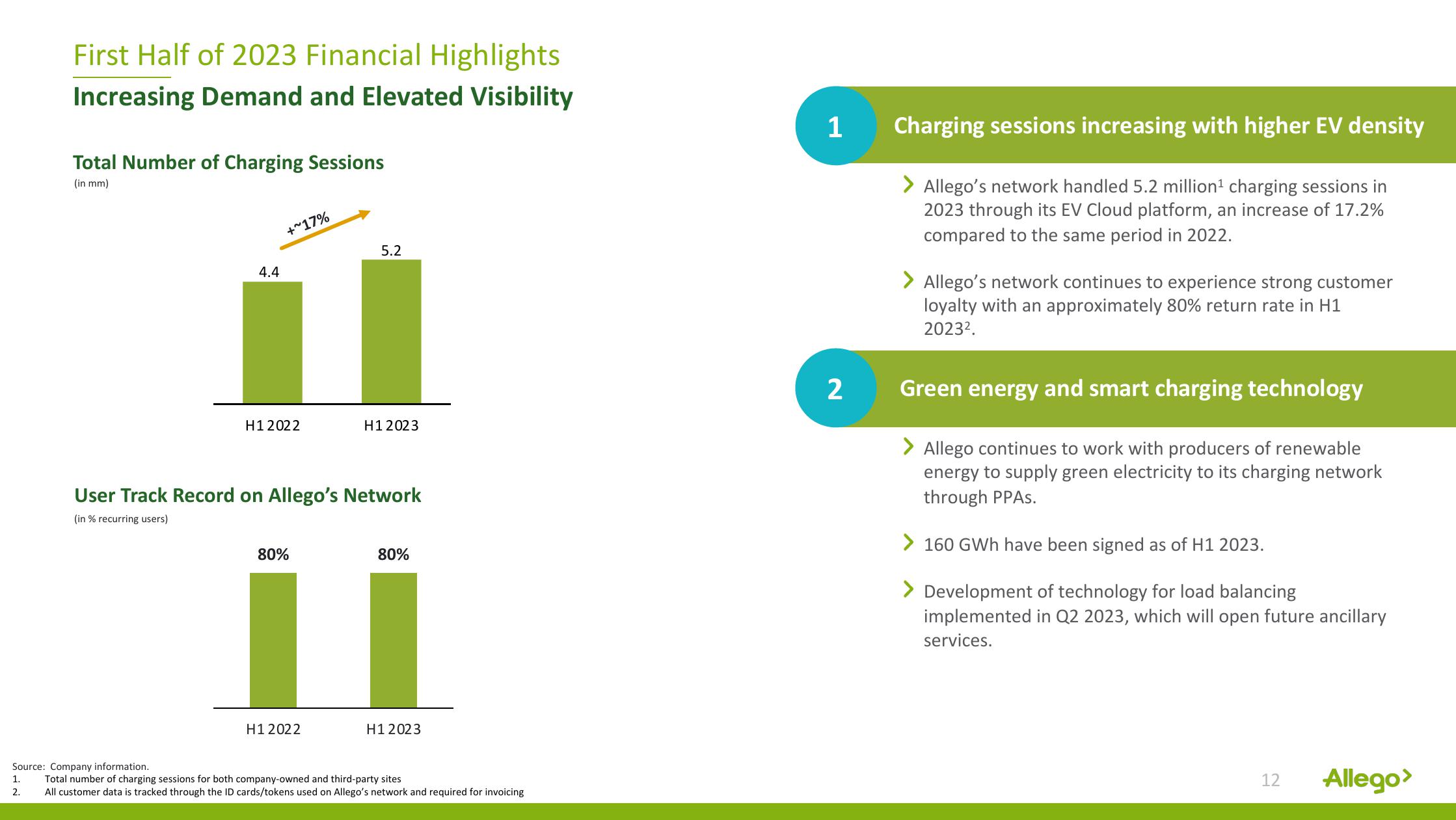 Allego Results Presentation Deck slide image #12