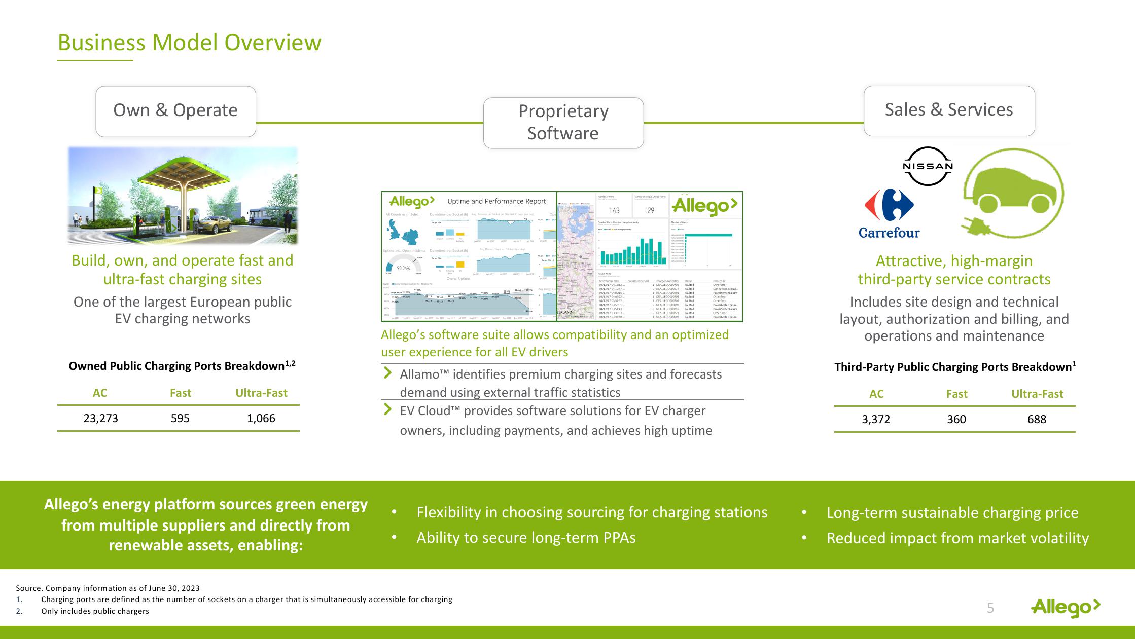 Allego Results Presentation Deck slide image #5